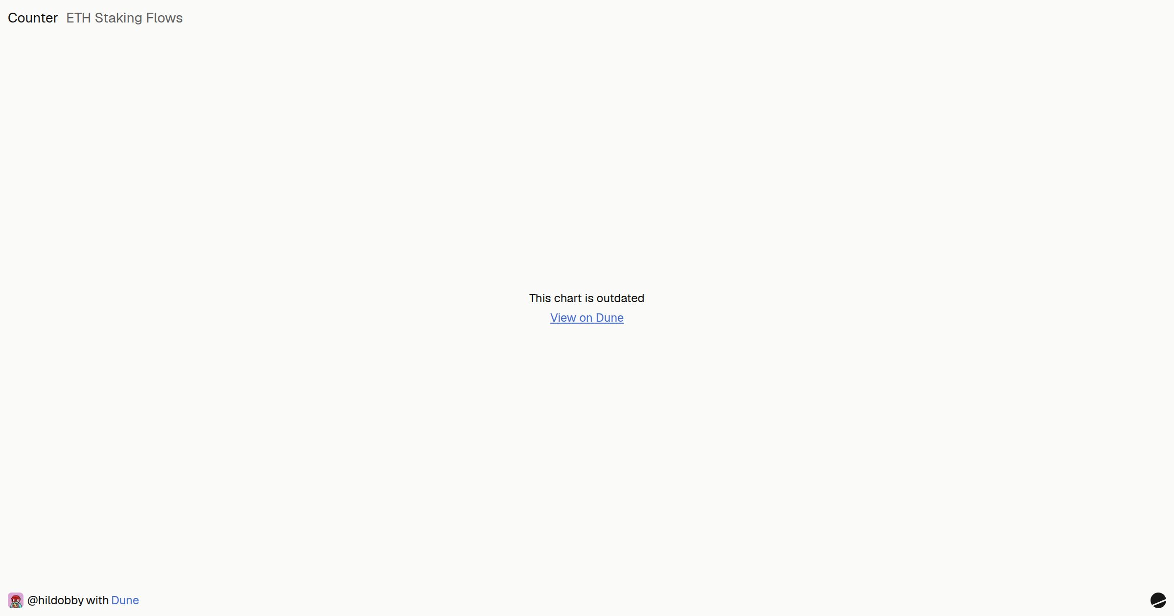 ETH Staking Flows | Dune