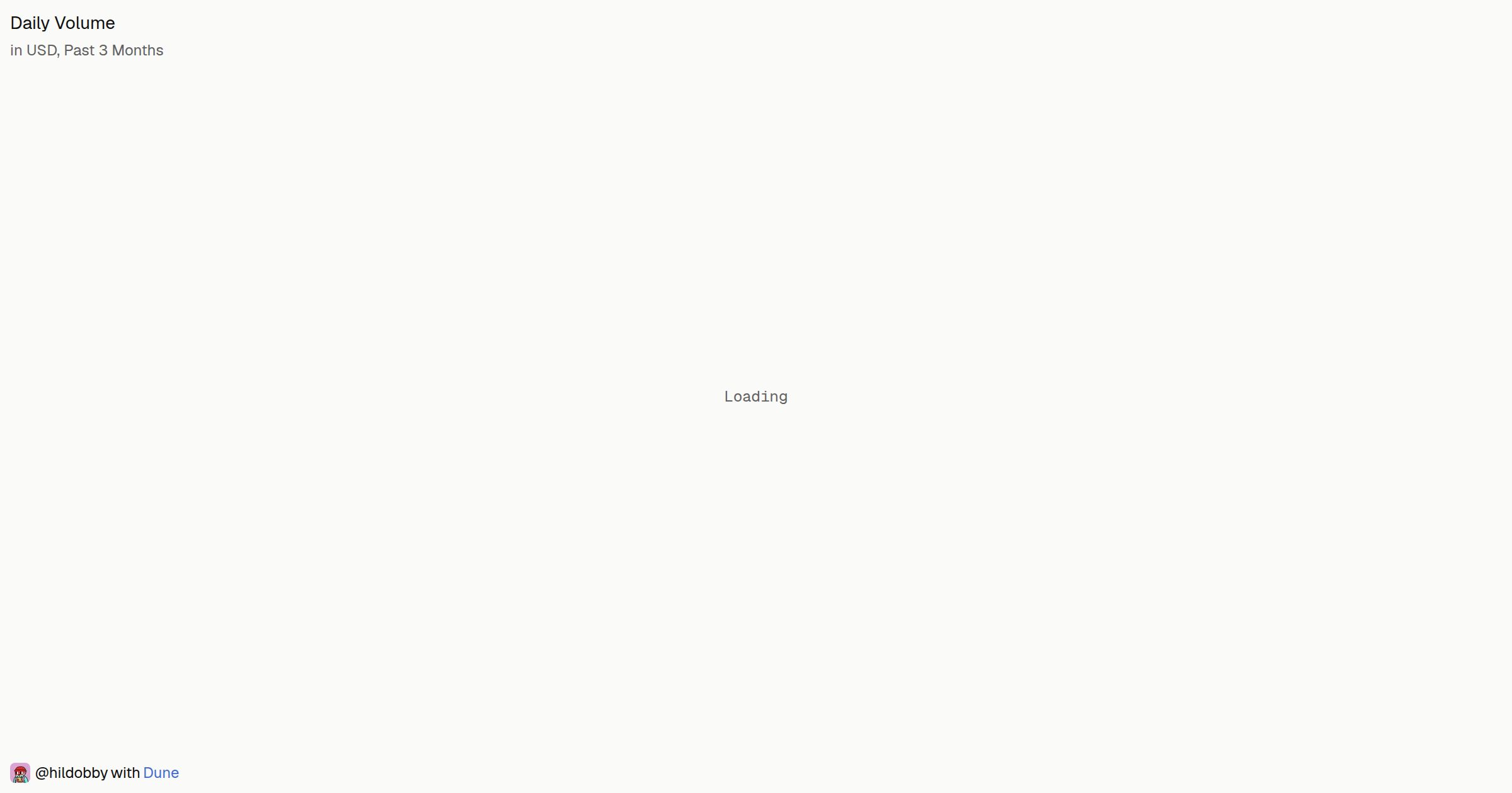 Daily Volume | Dune
