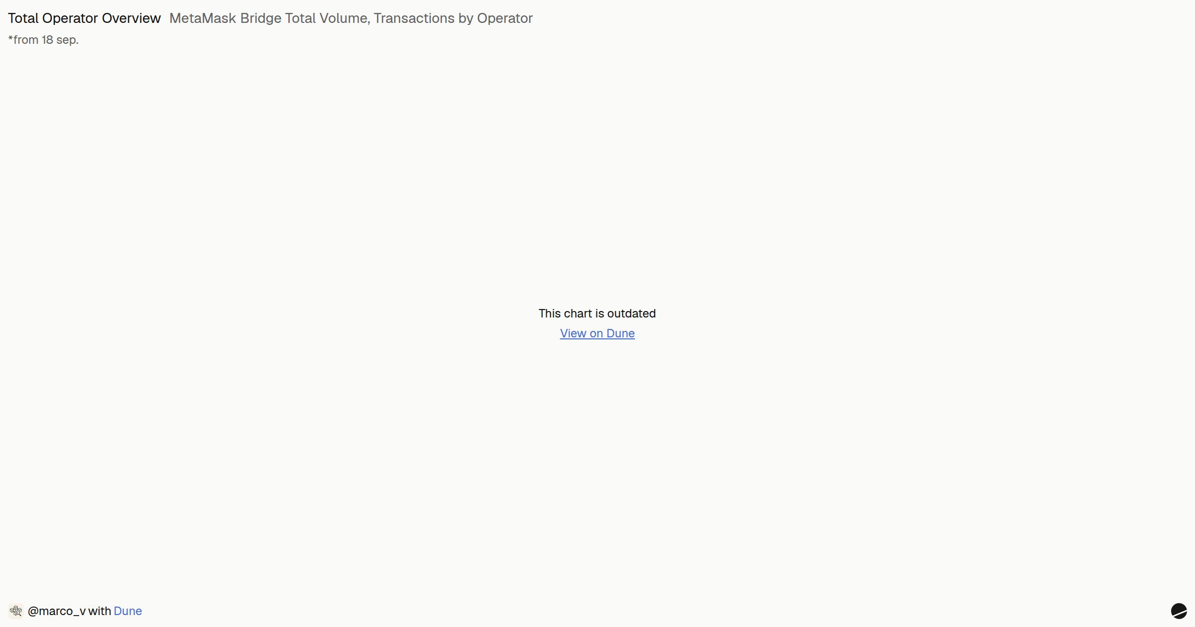 MetaMask Bridge Total Volume, Transactions by Operator | Dune