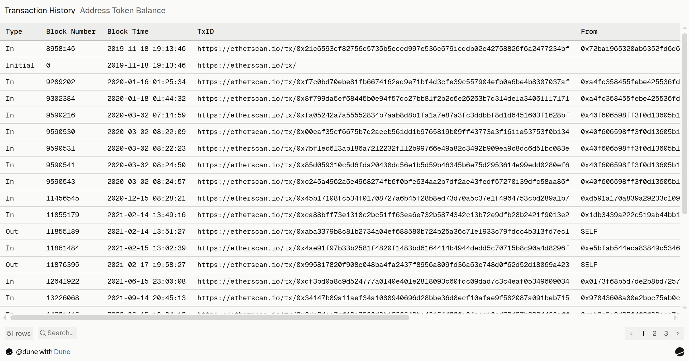 Address Token Balance | Dune