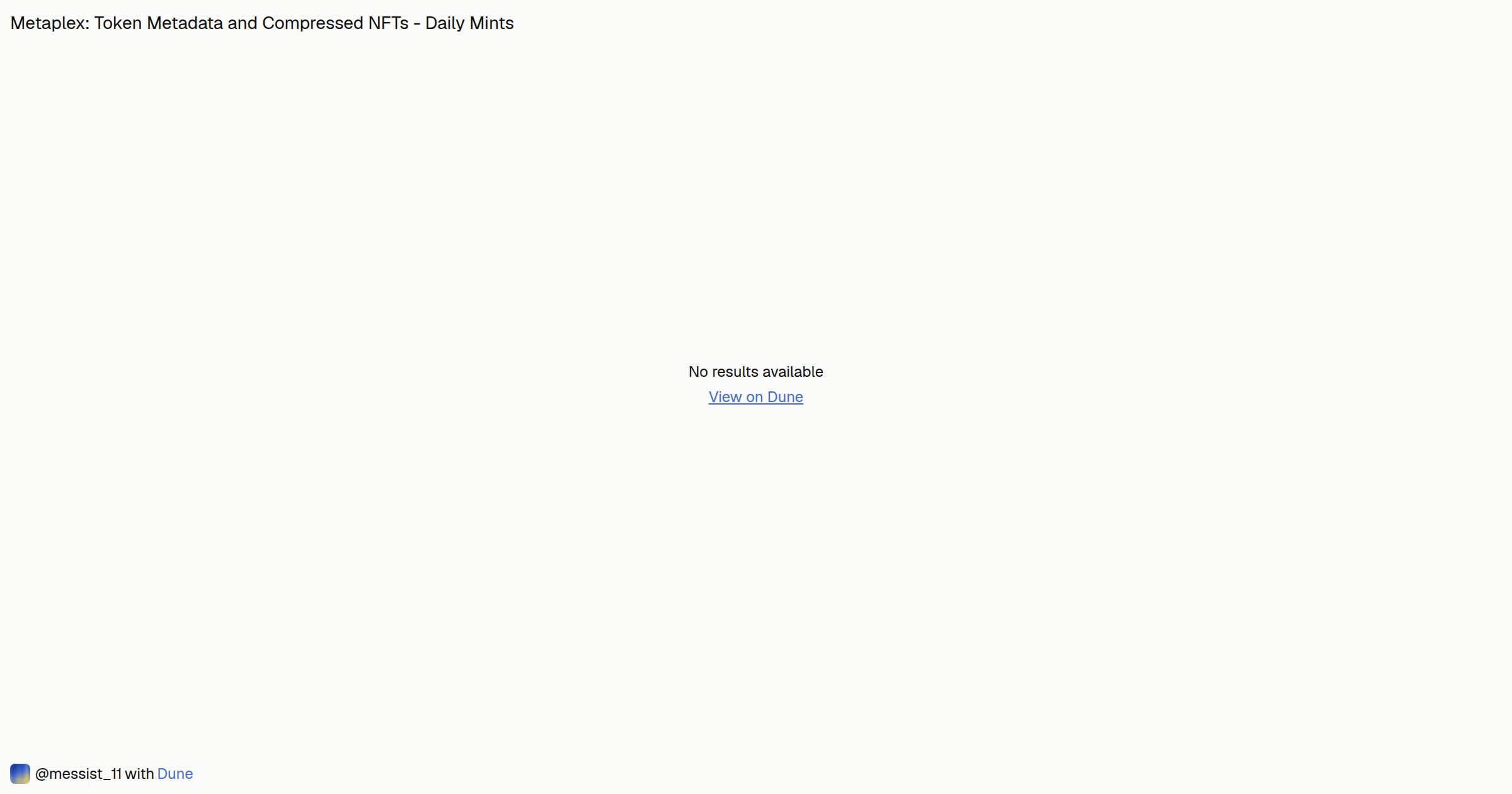 Metaplex: Token Metadata and Compressed NFTs - Daily Mints | Dune