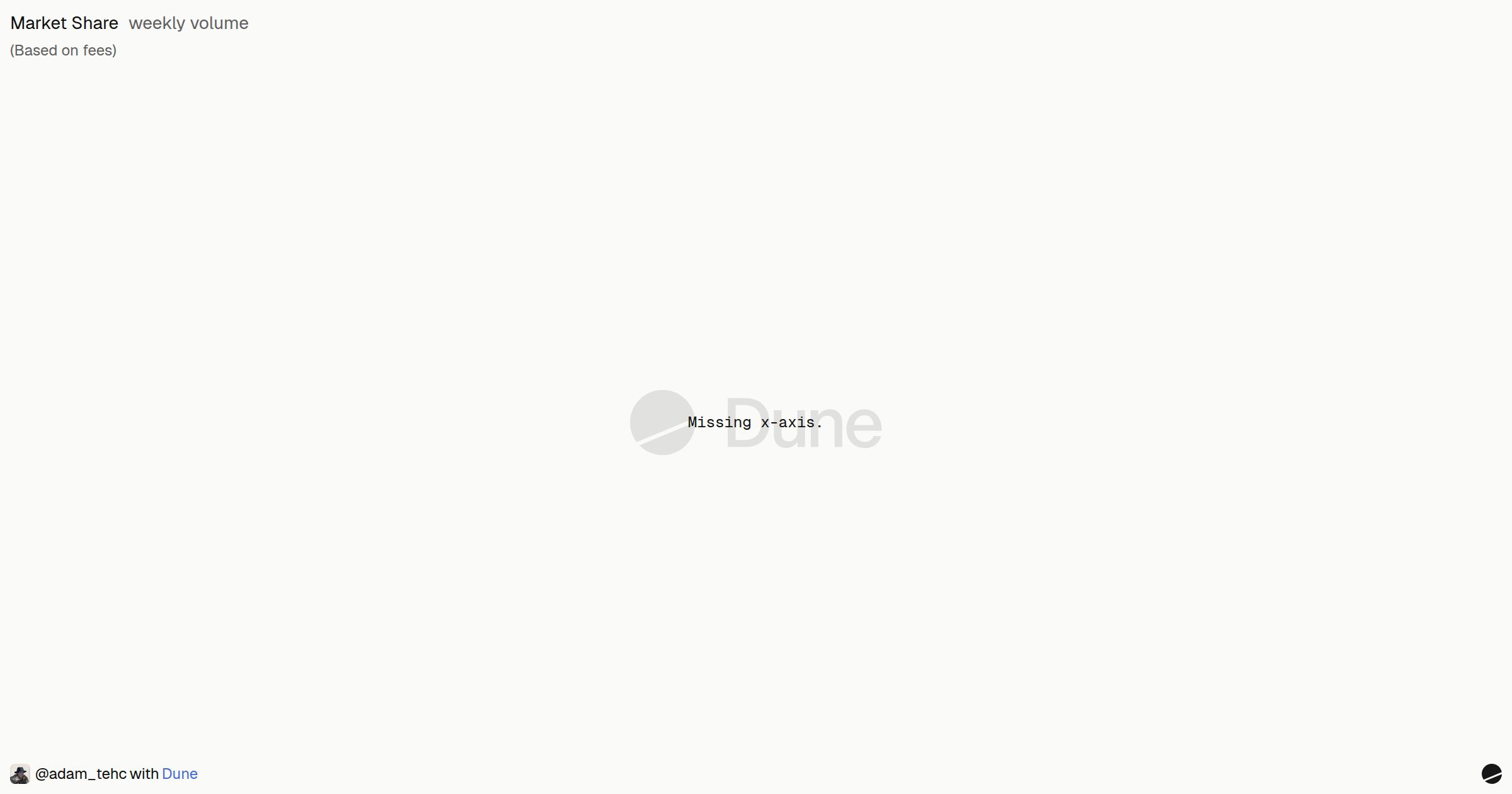 Volume & Fees | Dune