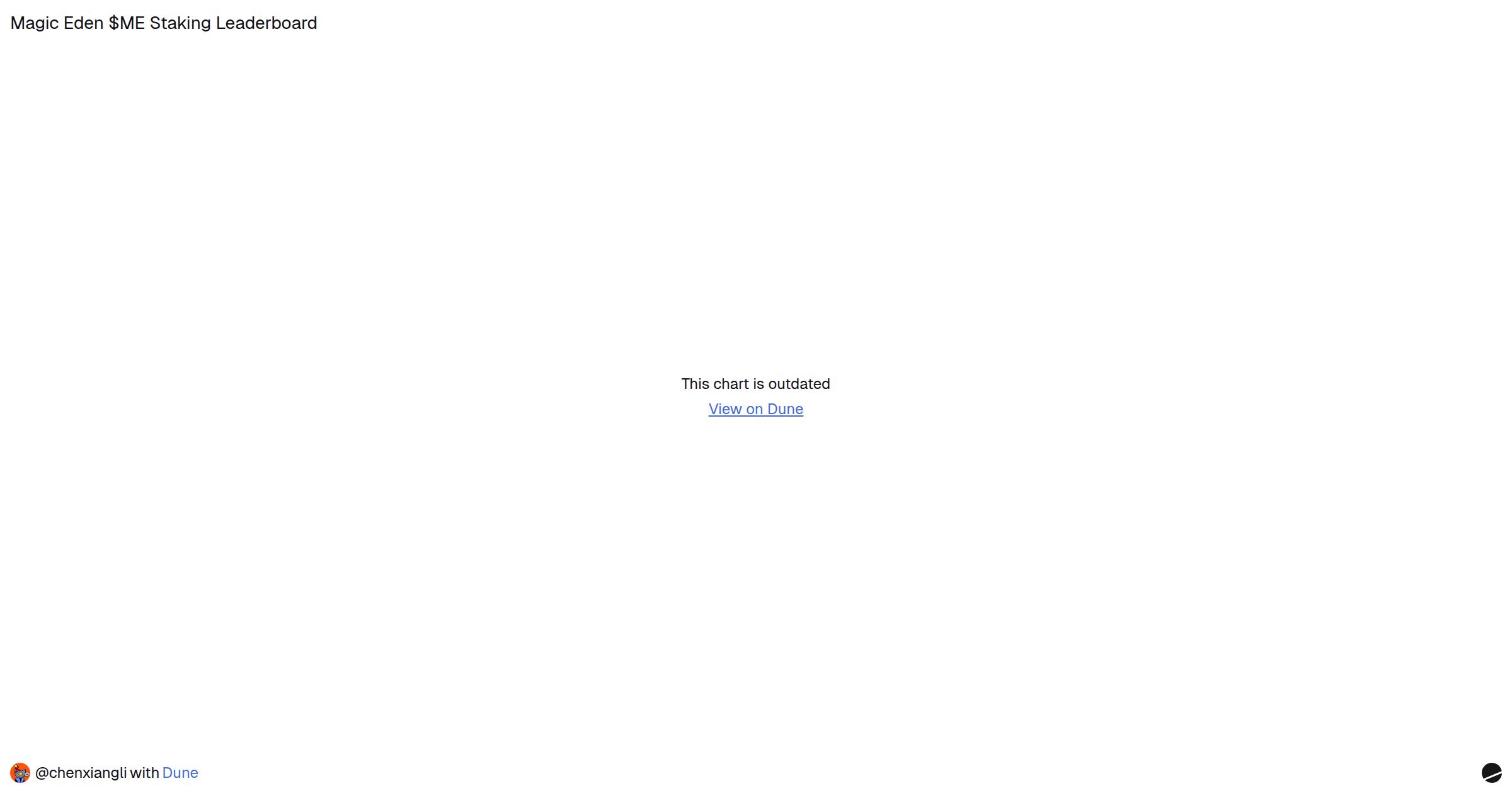 Magic Eden $ME Staking Leaderboard | Dune