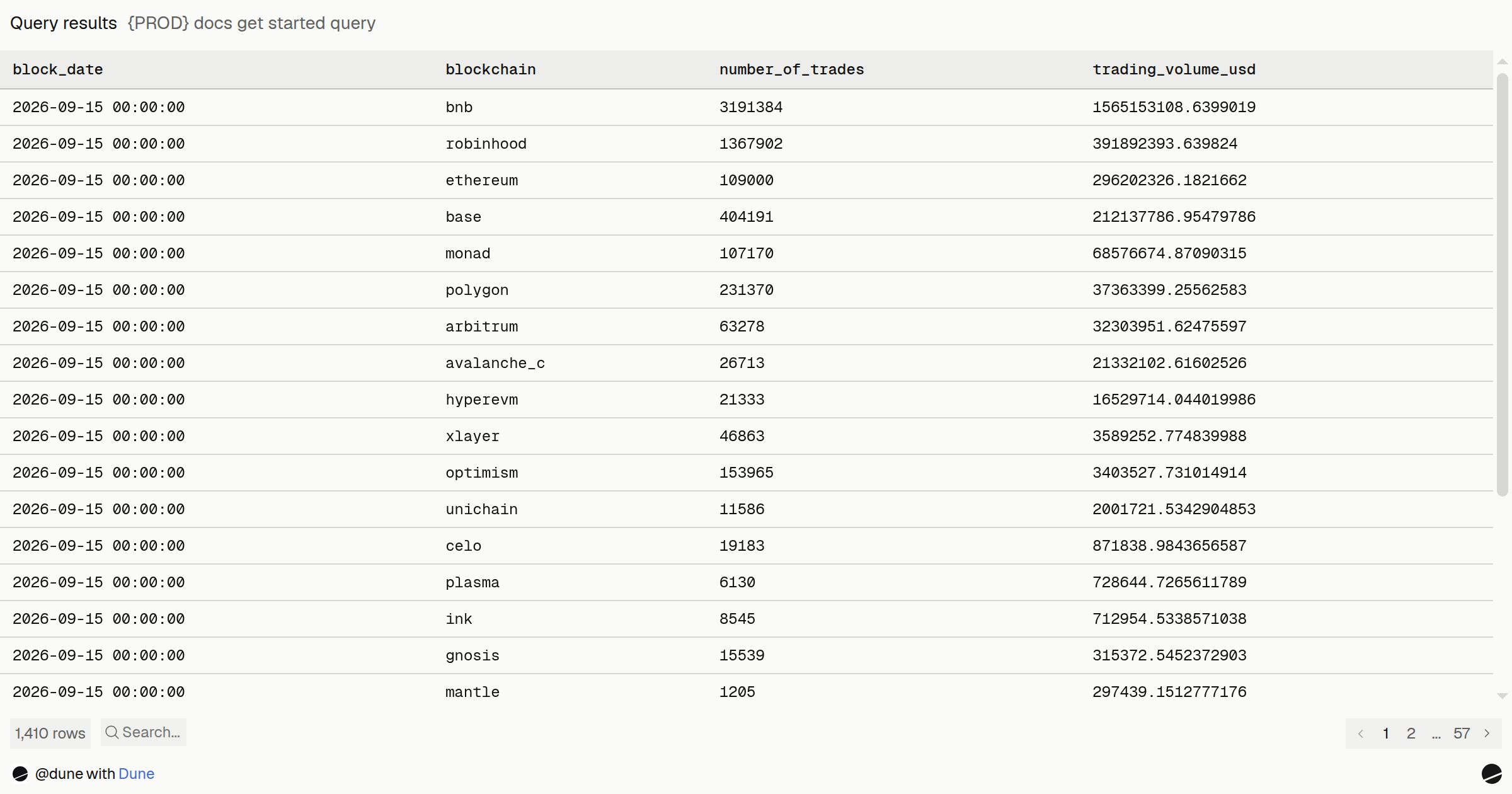 {PROD} docs get started query | Dune