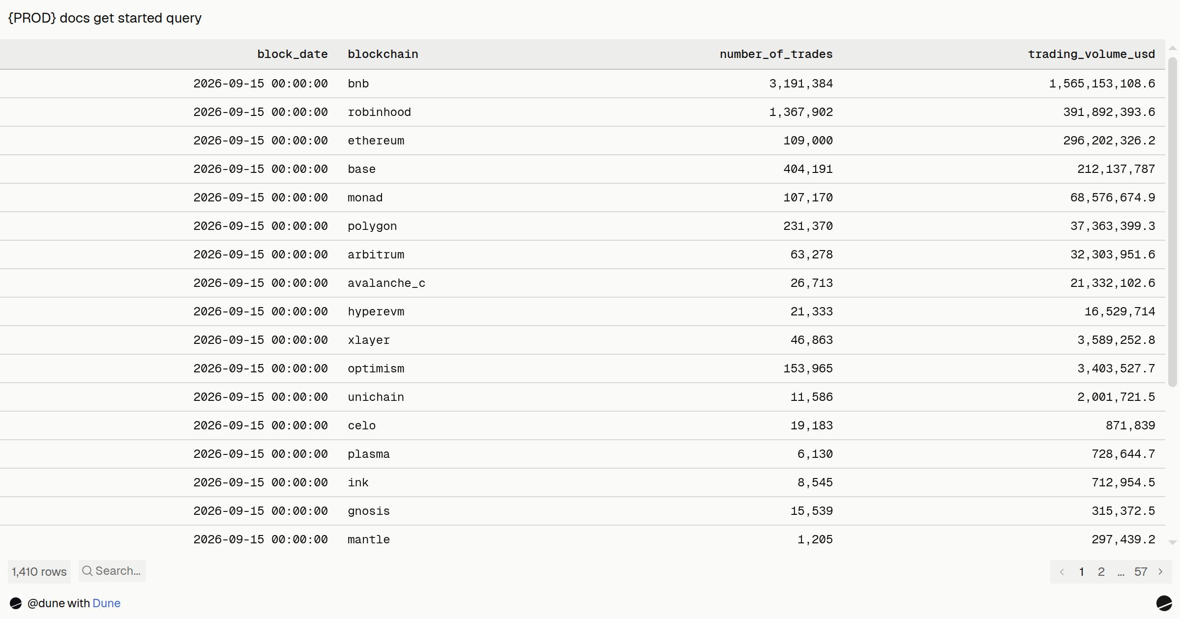 {PROD} docs get started query | Dune