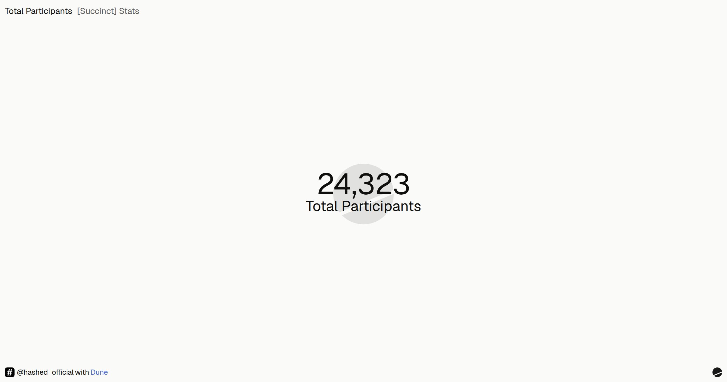 [Succinct] Stats | Dune