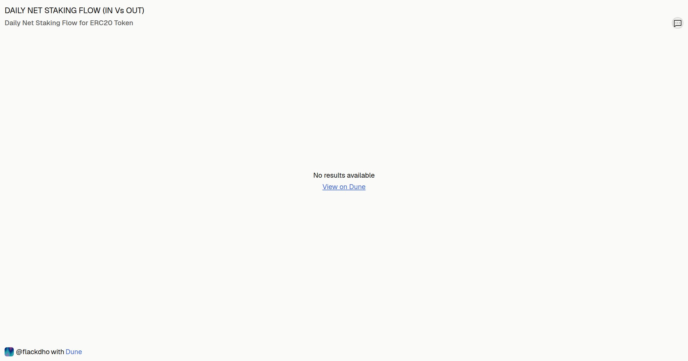 DAILY NET STAKING FLOW (IN Vs OUT) | Dune