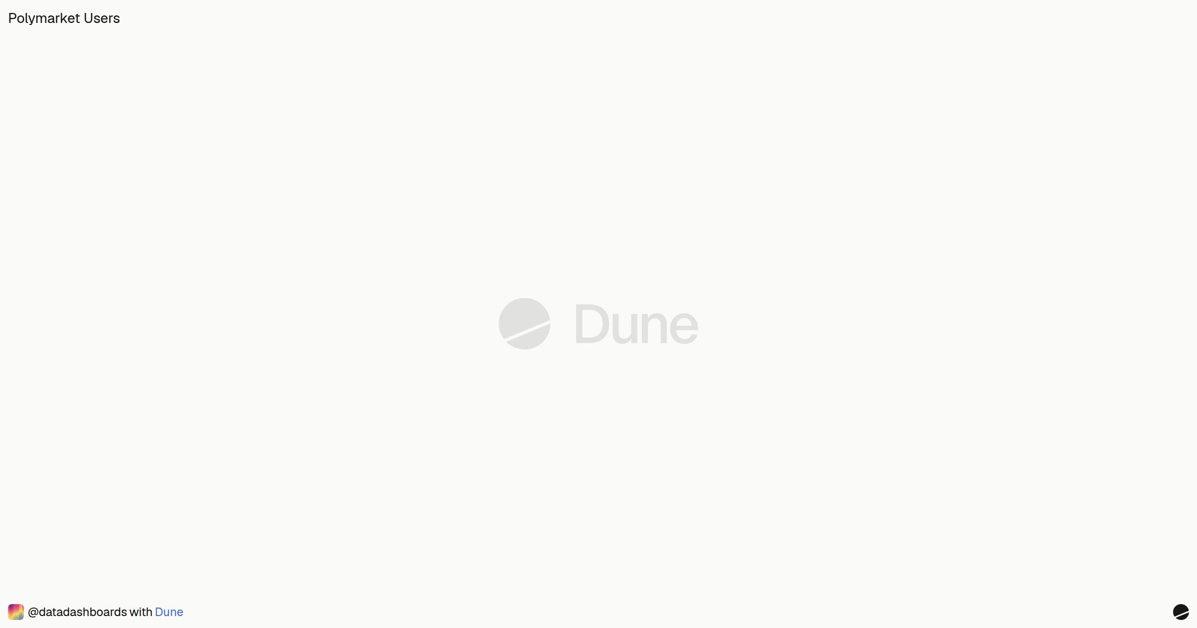 Polymarket Users | Dune