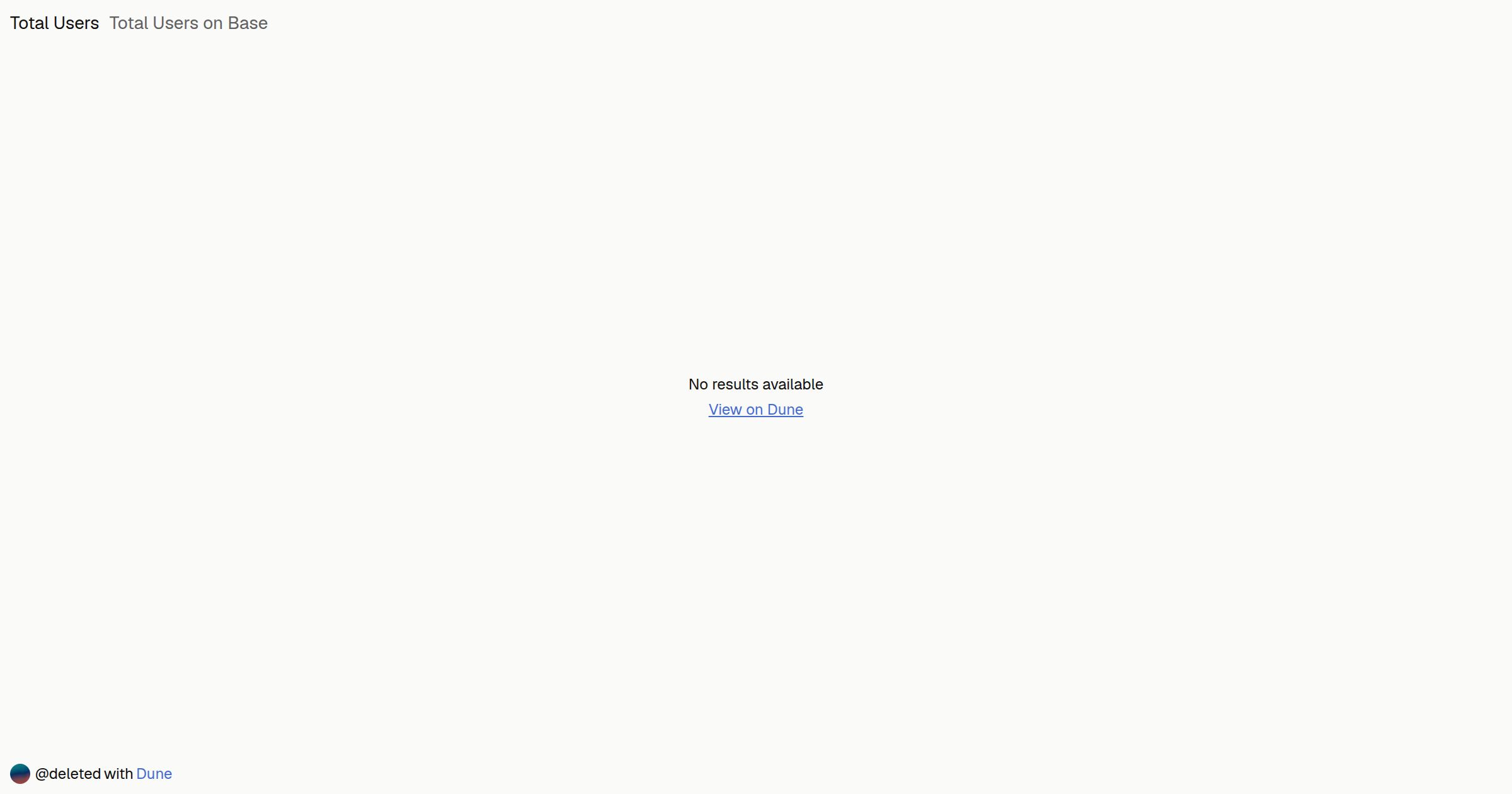 Total Users on Base | Dune