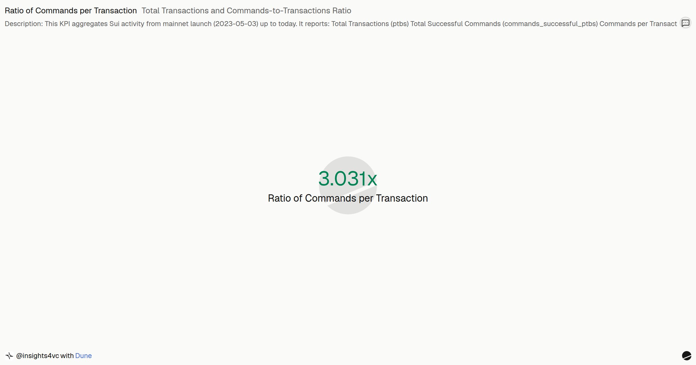 Total Transactions and Commands-to-Transactions Ratio | Dune