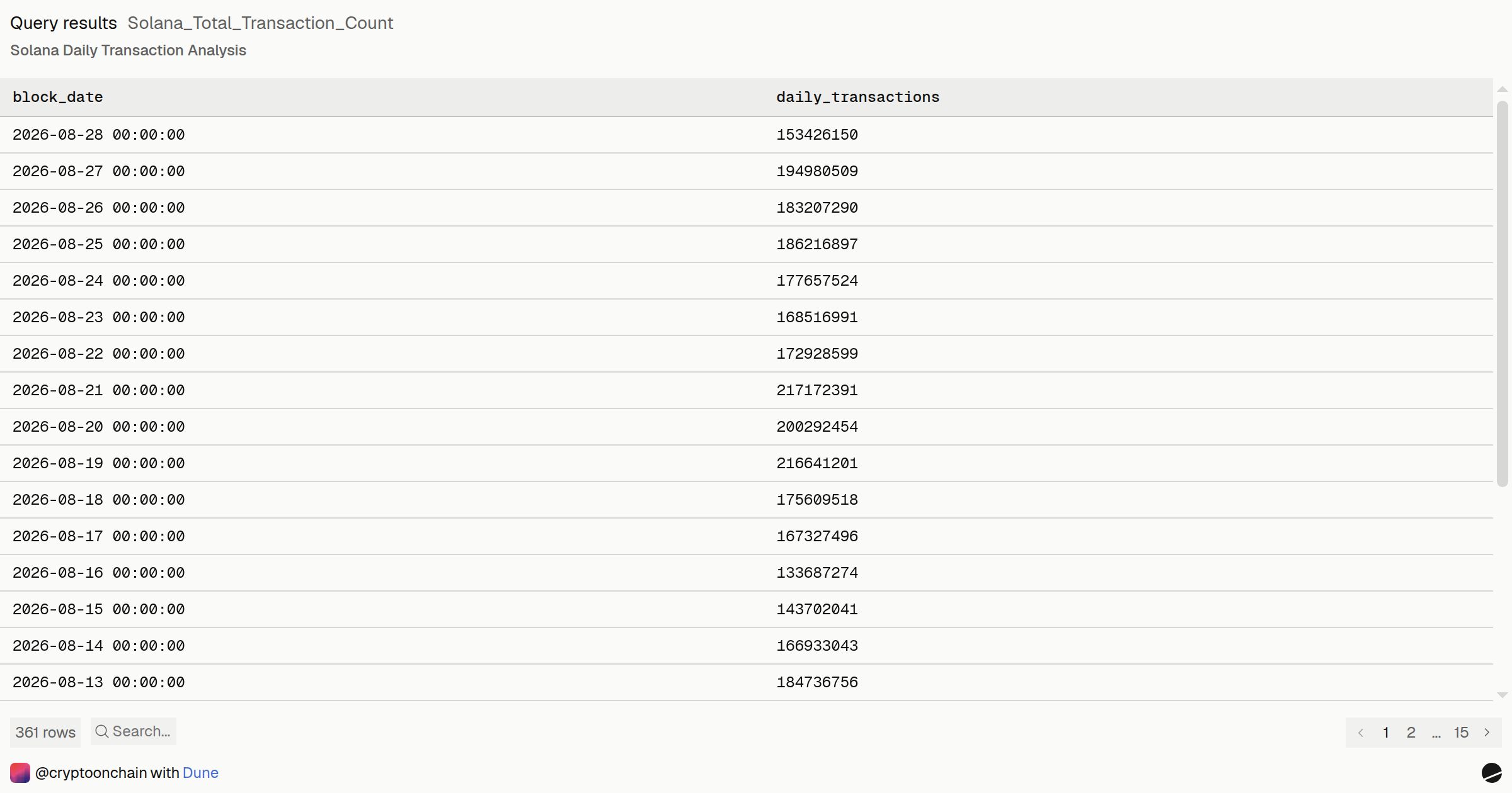 Solana_Total_Transaction_Count | Dune