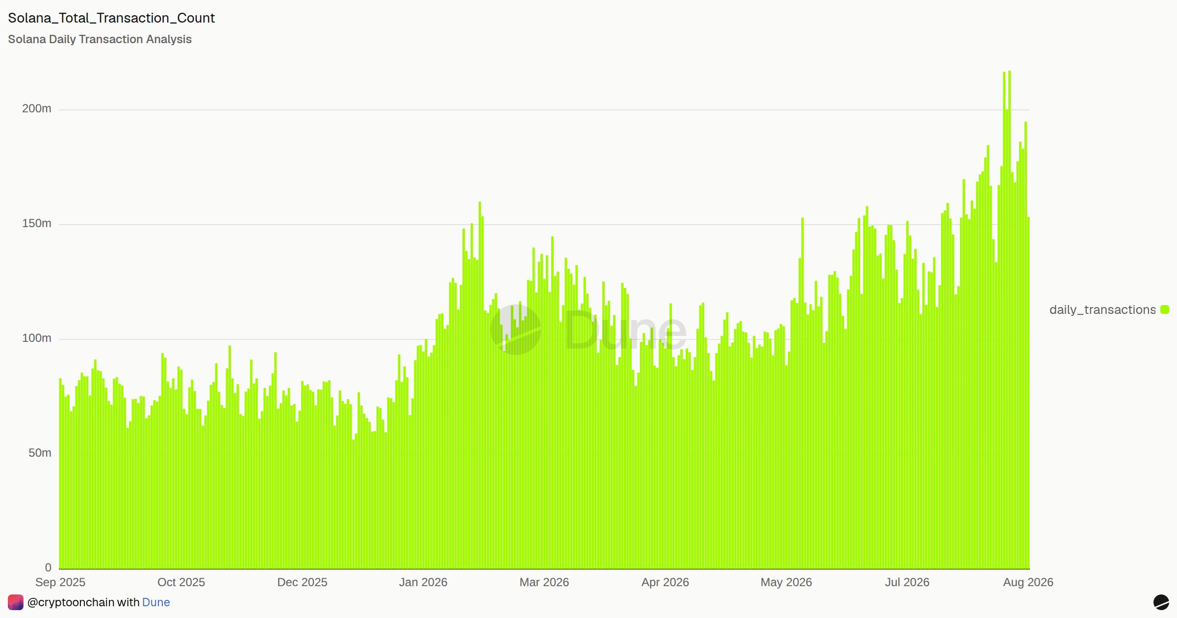 Solana_Total_Transaction_Count | Dune