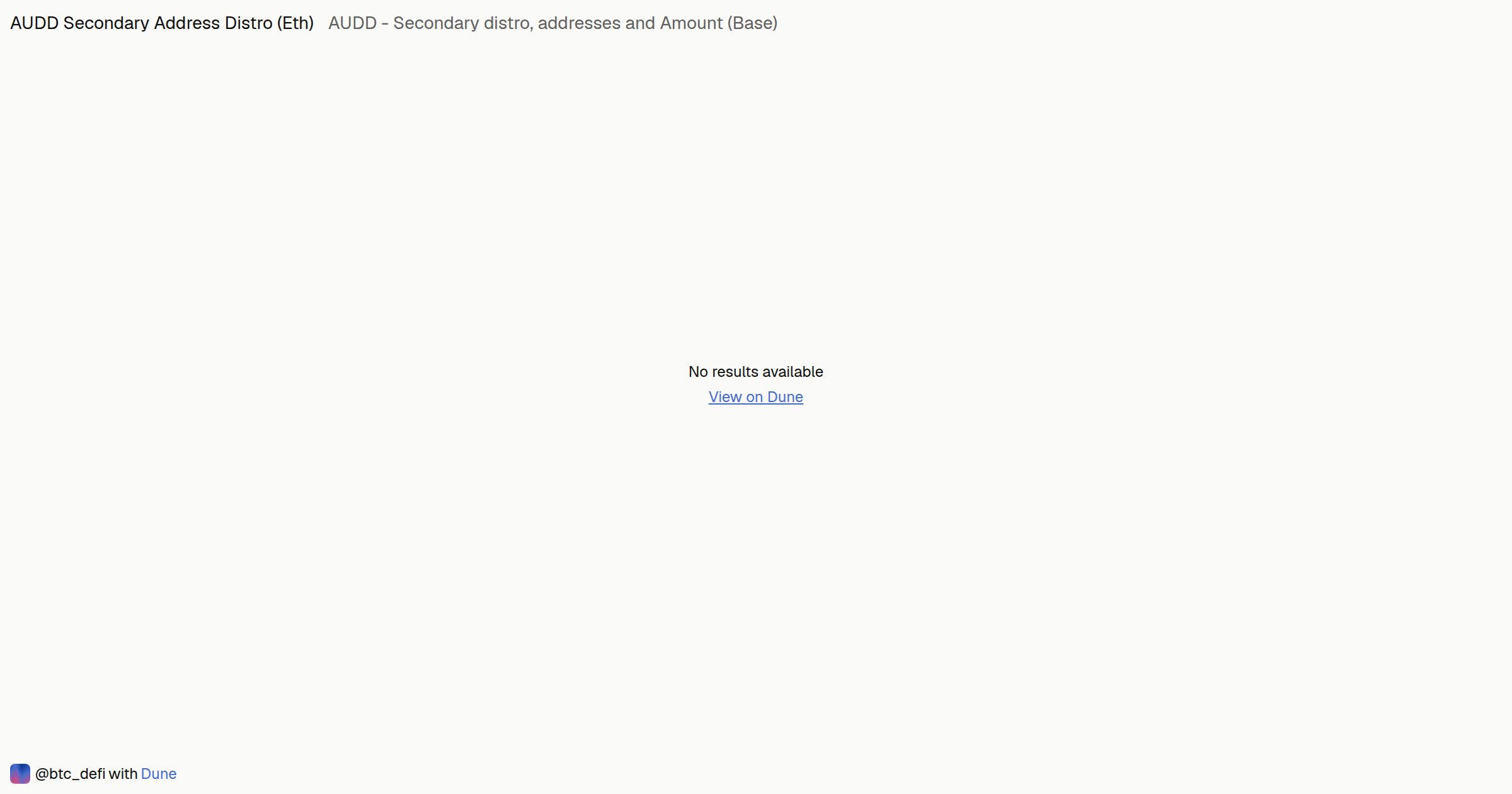 AUDD - Secondary distro, addresses and Amount (Base) | Dune
