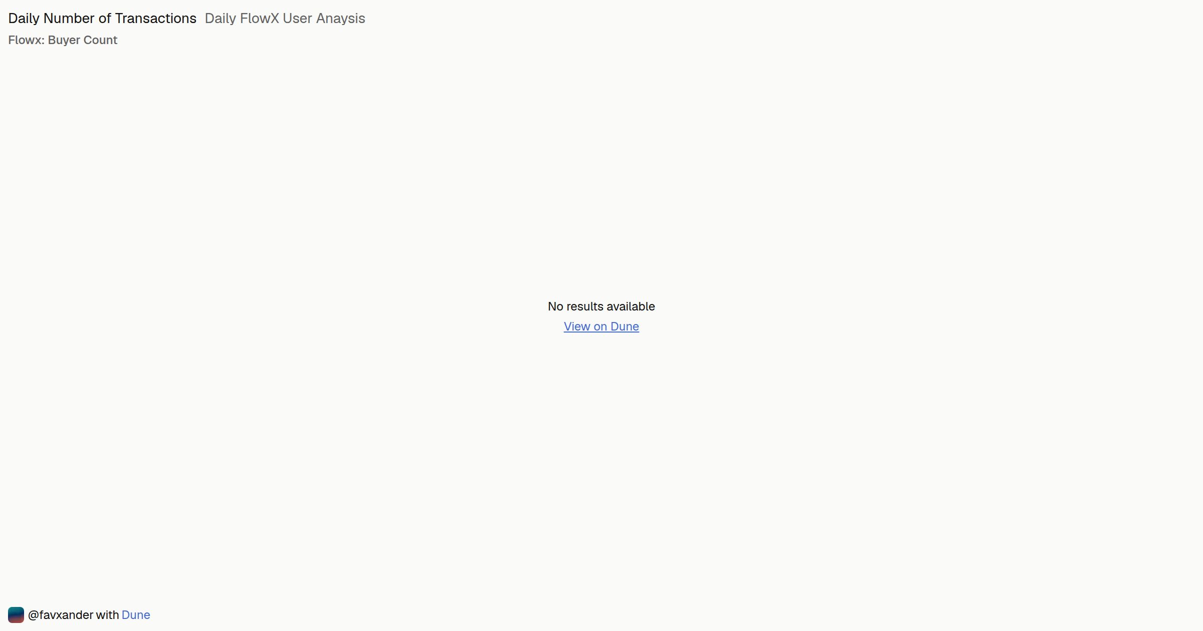 Daily FlowX User Anaysis | Dune