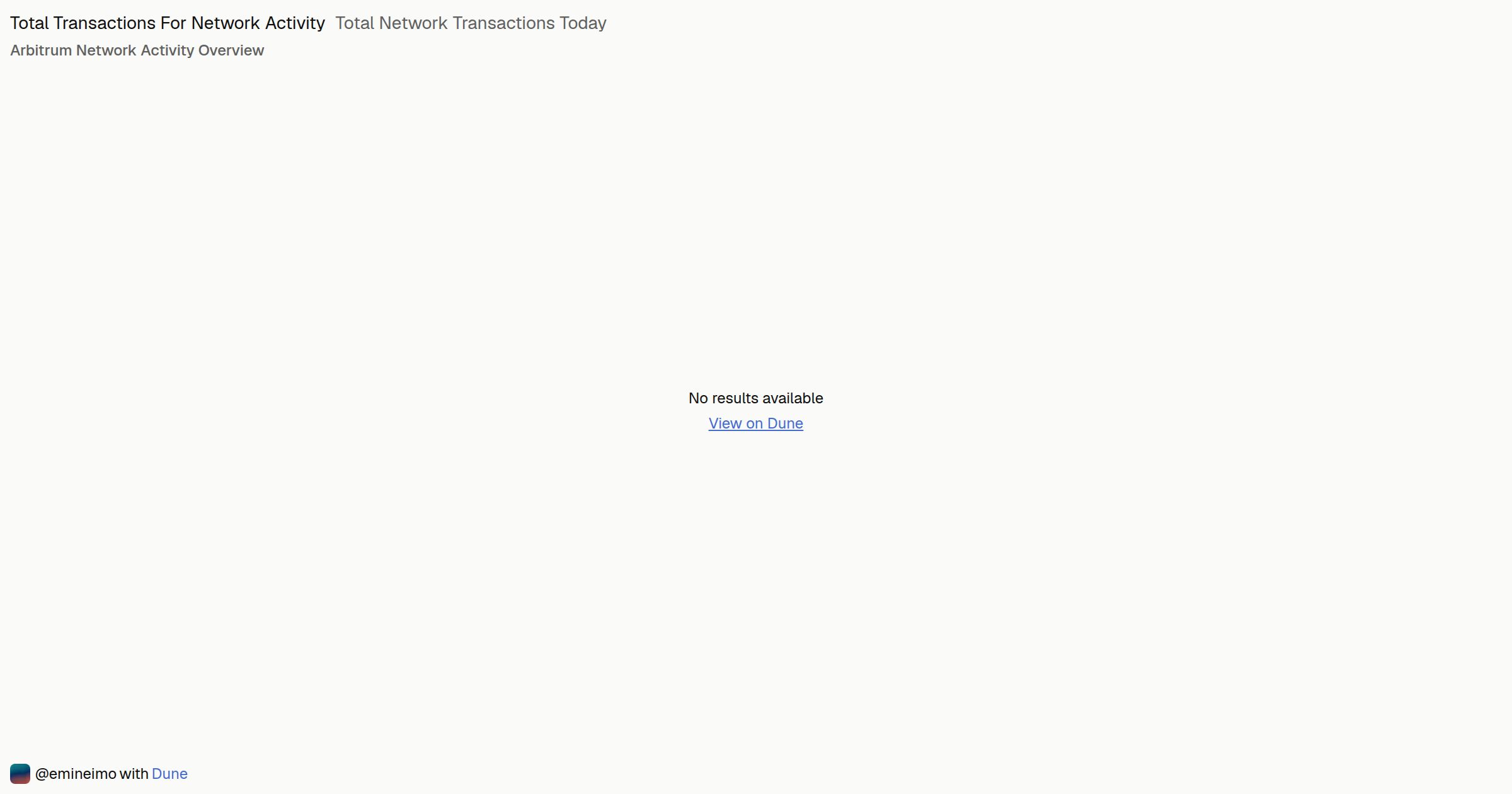 Total Network Transactions Today | Dune
