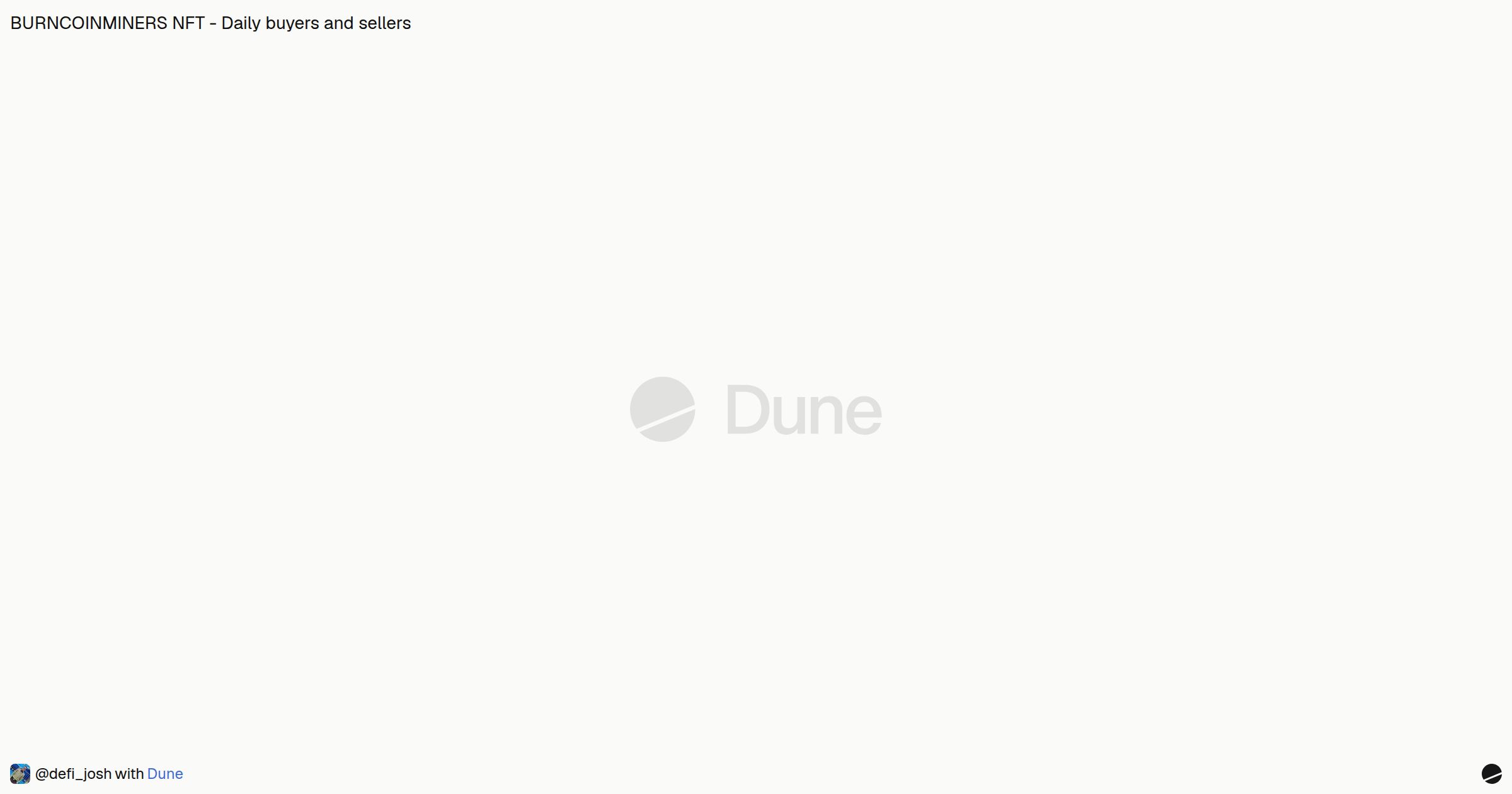 BURNCOINMINERS NFT - Daily buyers and sellers | Dune