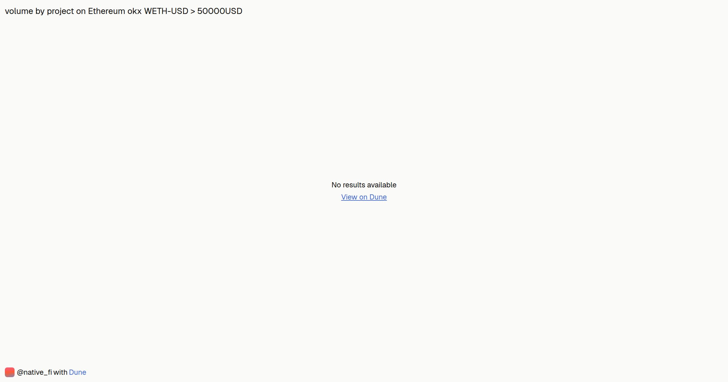 volume by project on Ethereum okx WETH-USD > 50000USD | Dune