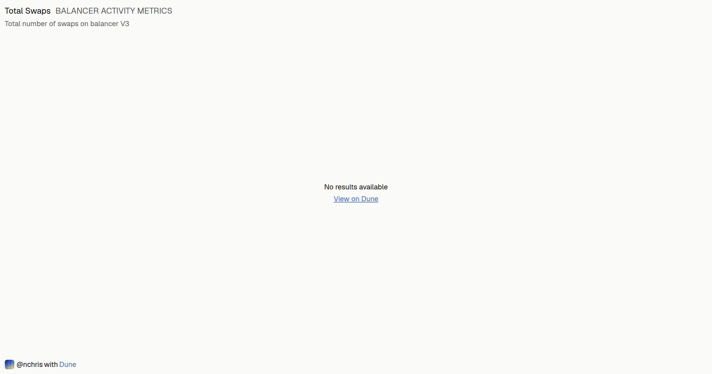 BALANCER ACTIVITY METRICS | Dune