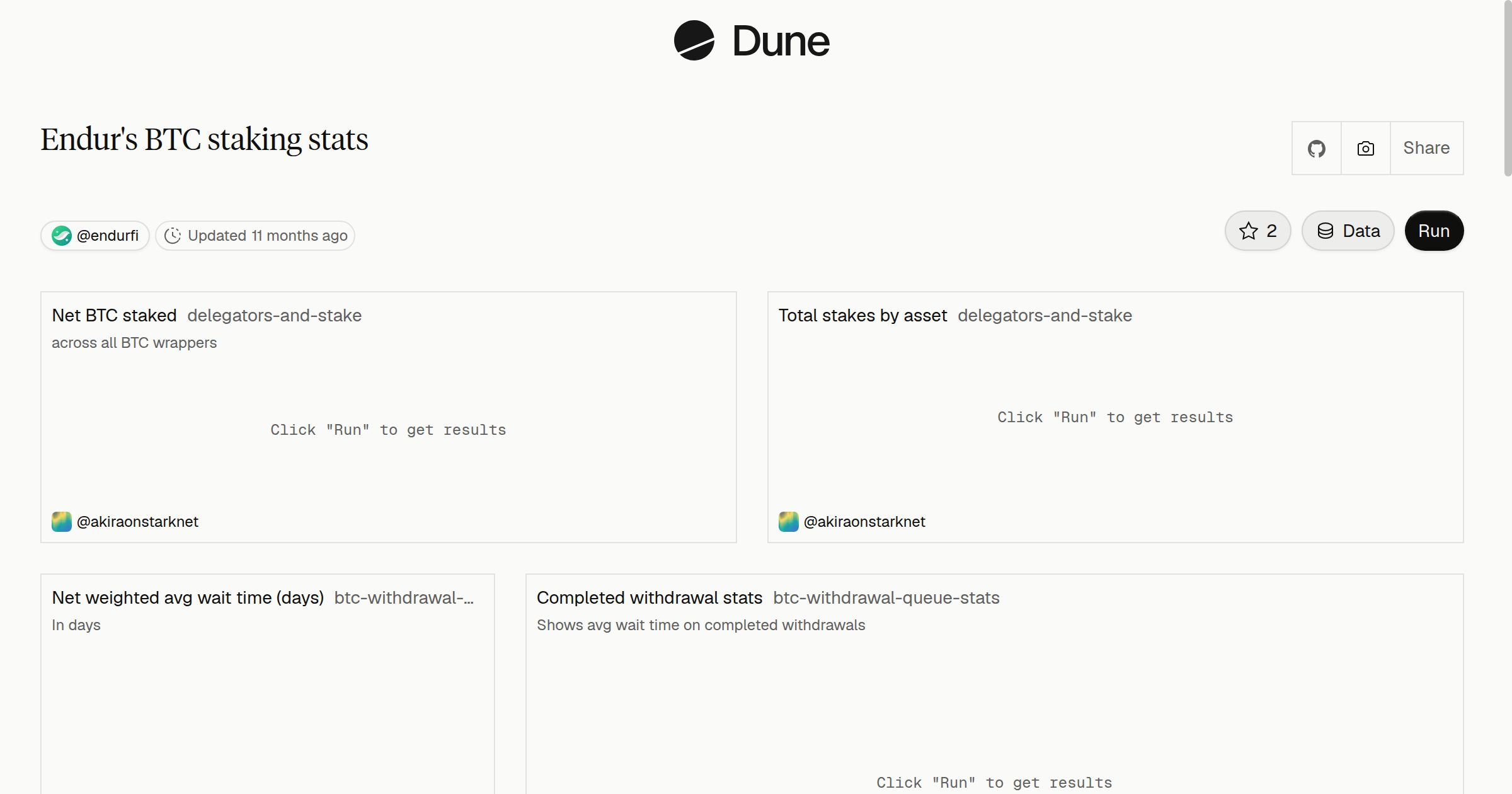 Endur's BTC staking stats | Dune