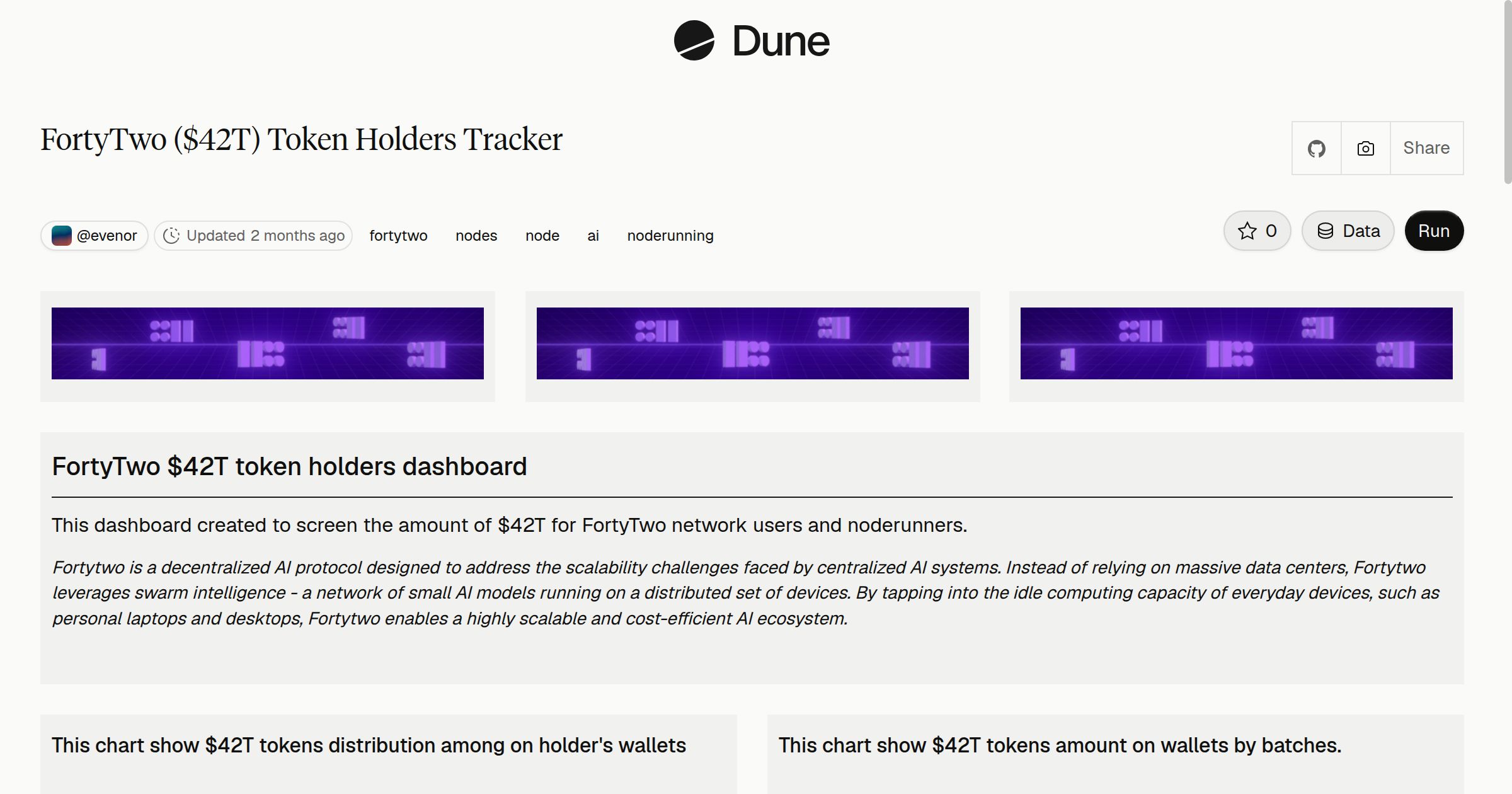 FortyTwo ($42T) Token Holders Tracker | Dune