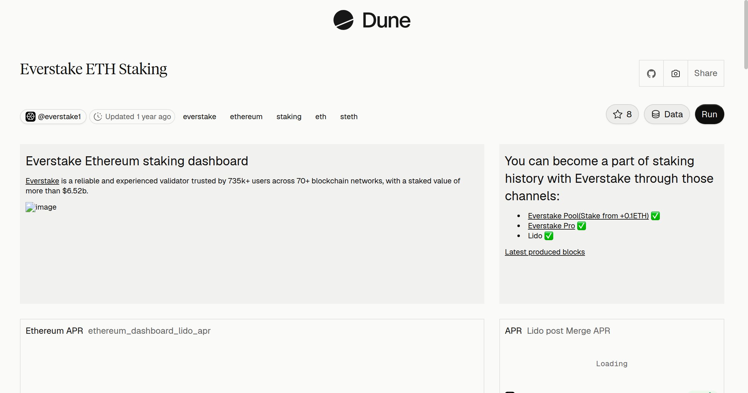Everstake ETH Staking | Dune