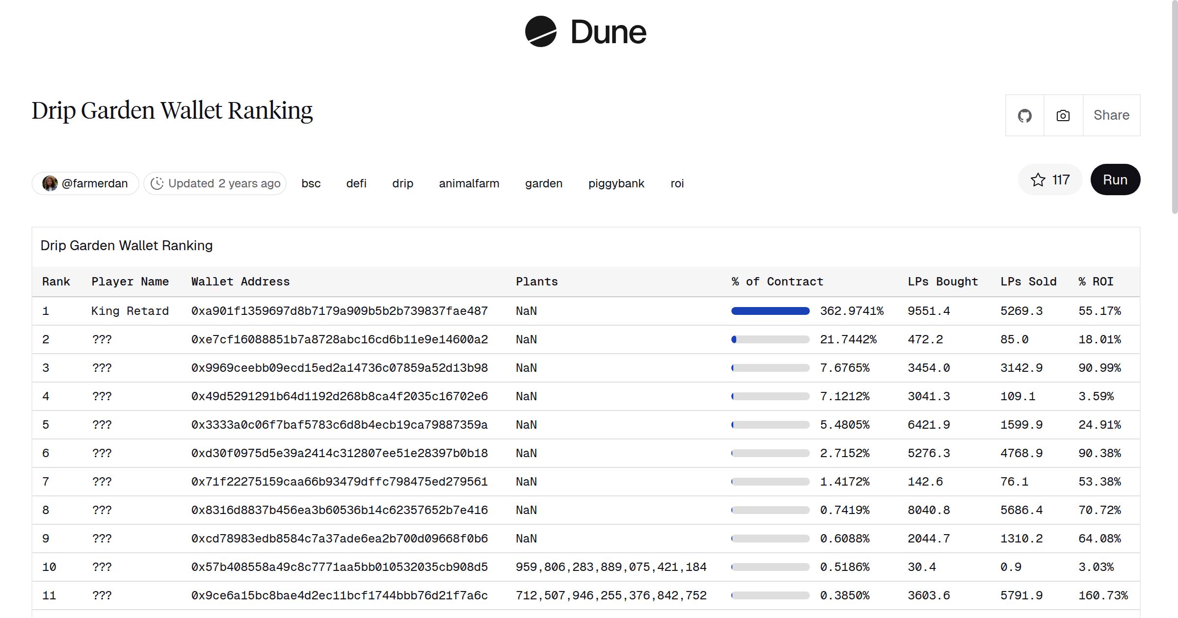 Drip Garden Wallet Ranking