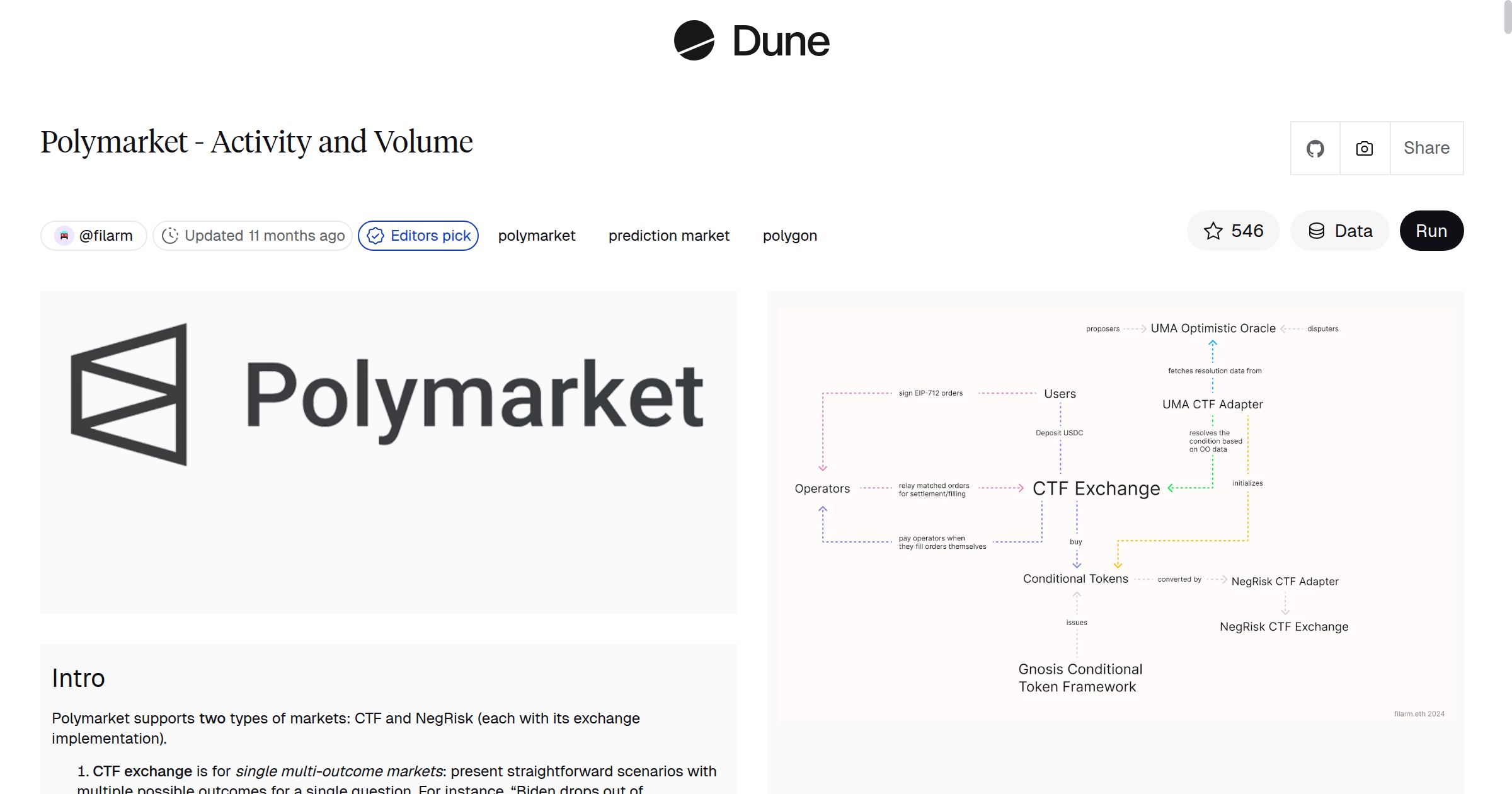 Polymarket - Activity and Volume | Dune
