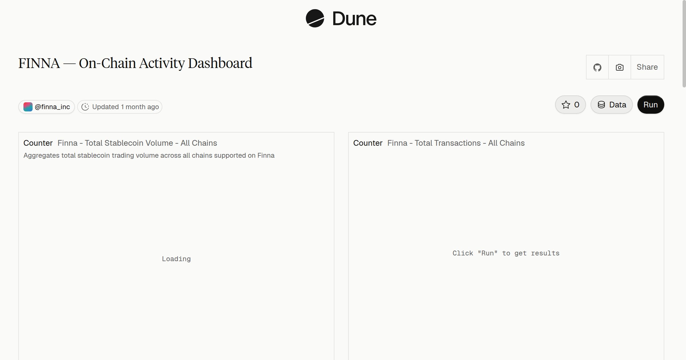 FINNA — On-Chain Activity Dashboard | Dune