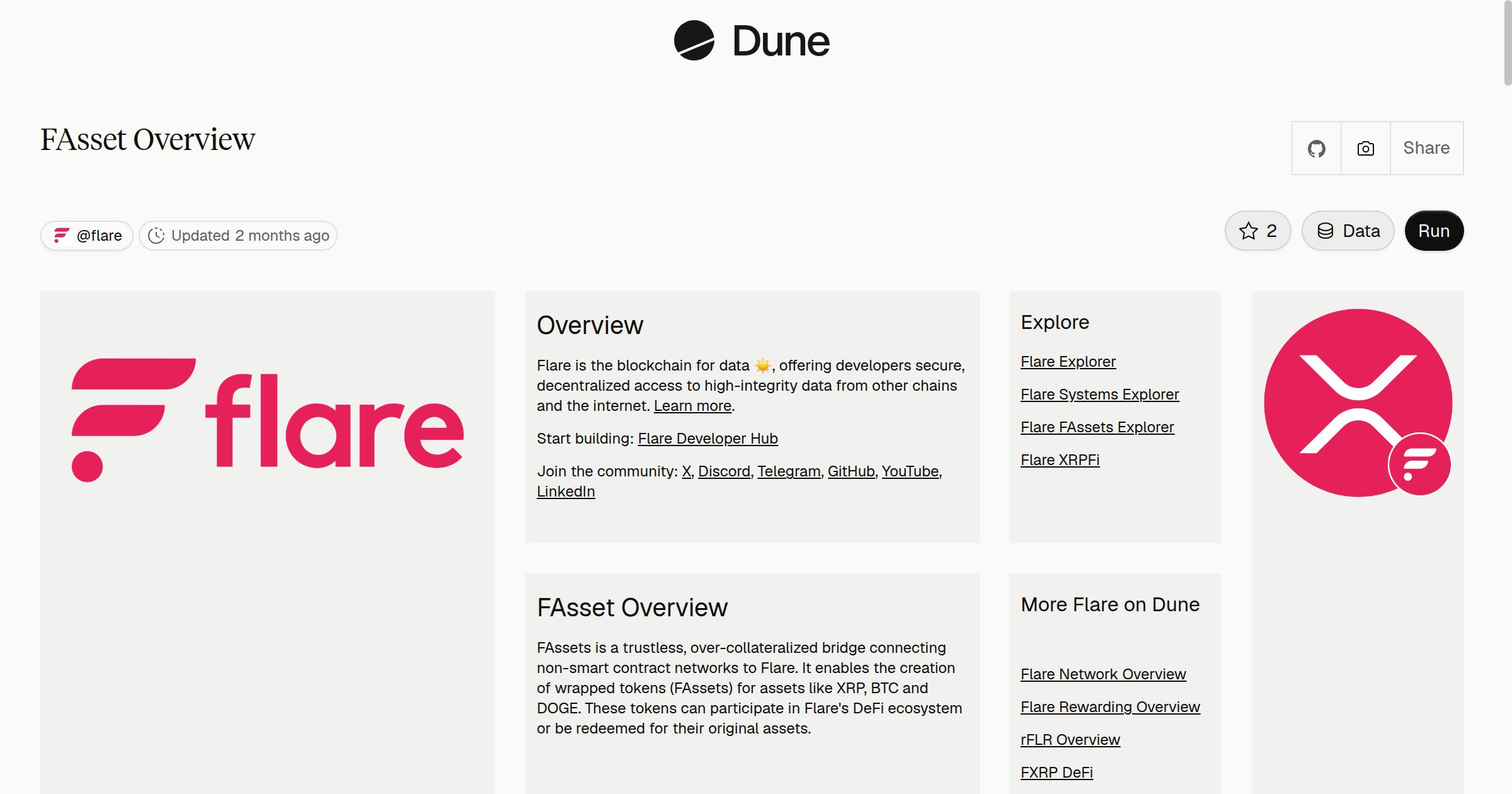 FAsset Overview | Dune