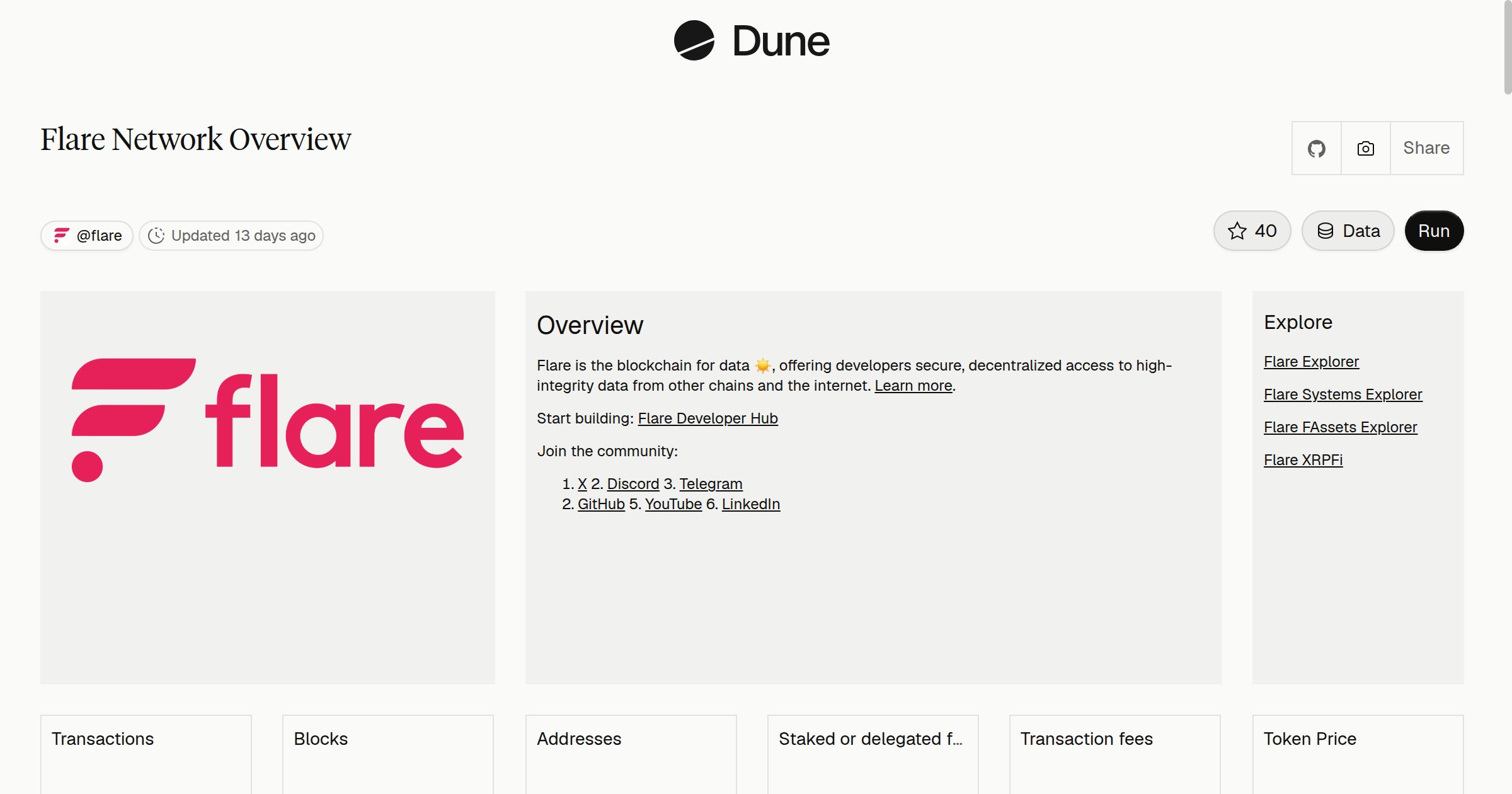 Flare Network Overview | Dune