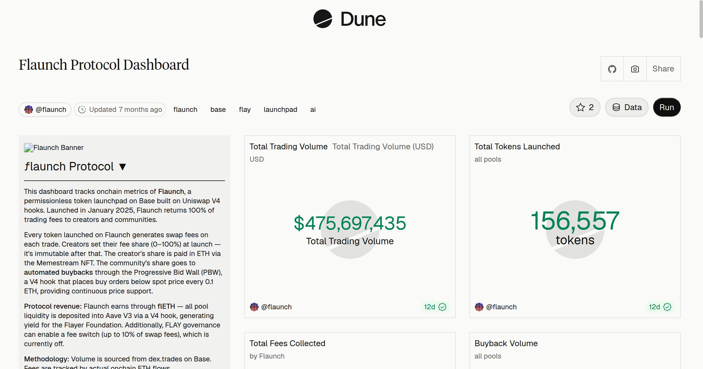 Flaunch Protocol Dashboard | Dune