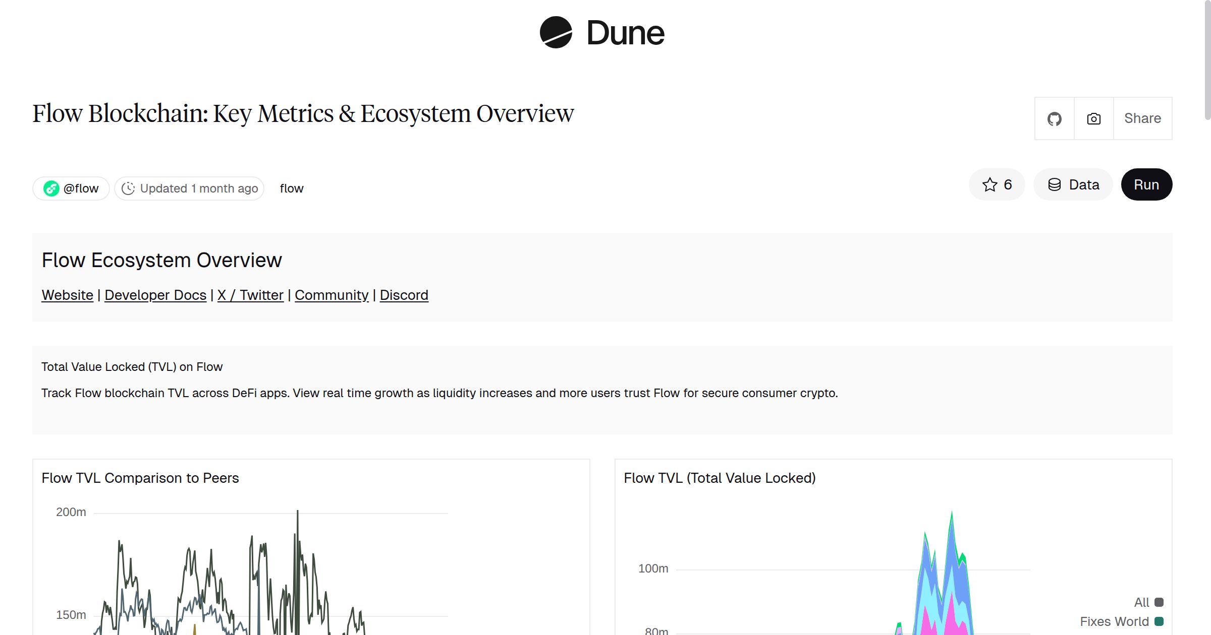 Flow Blockchain: Key Metrics & Ecosystem Overview | Dune