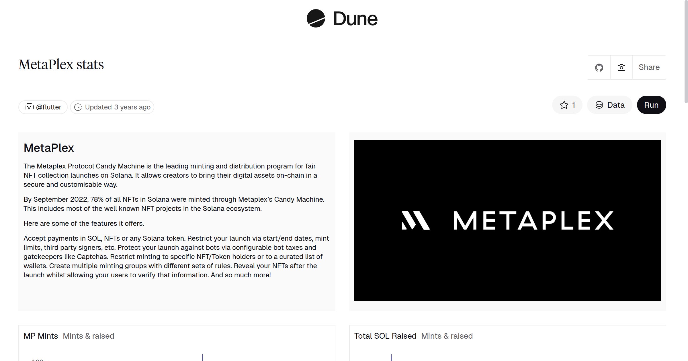 MetaPlex stats | Dune
