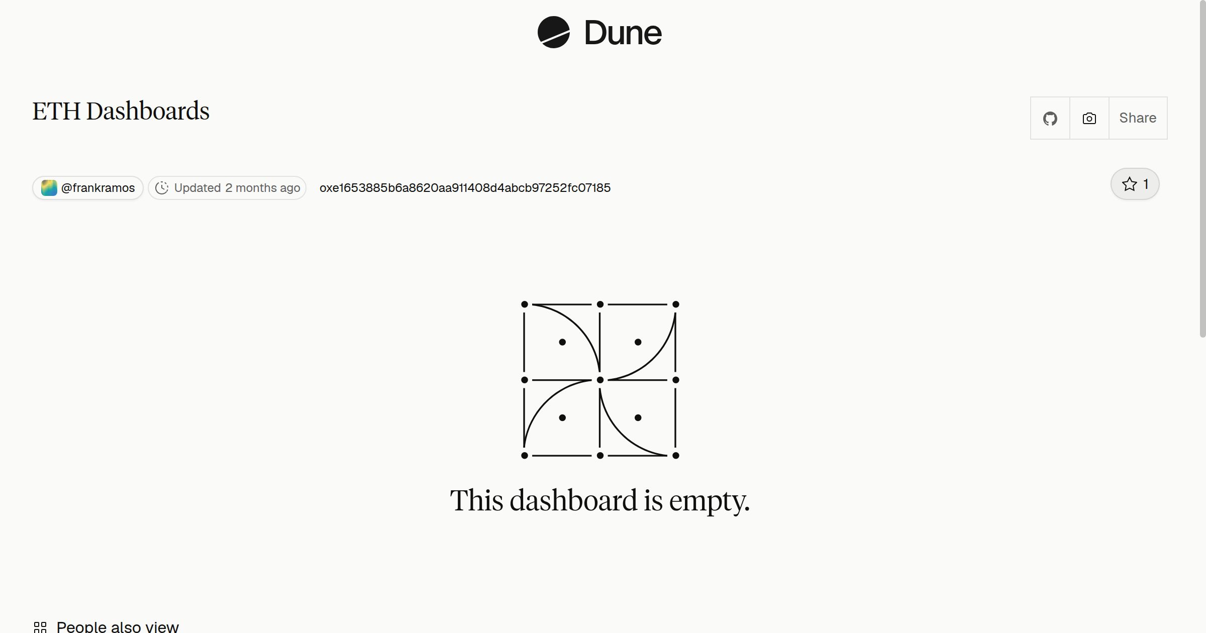 ETH Dashboards | Dune