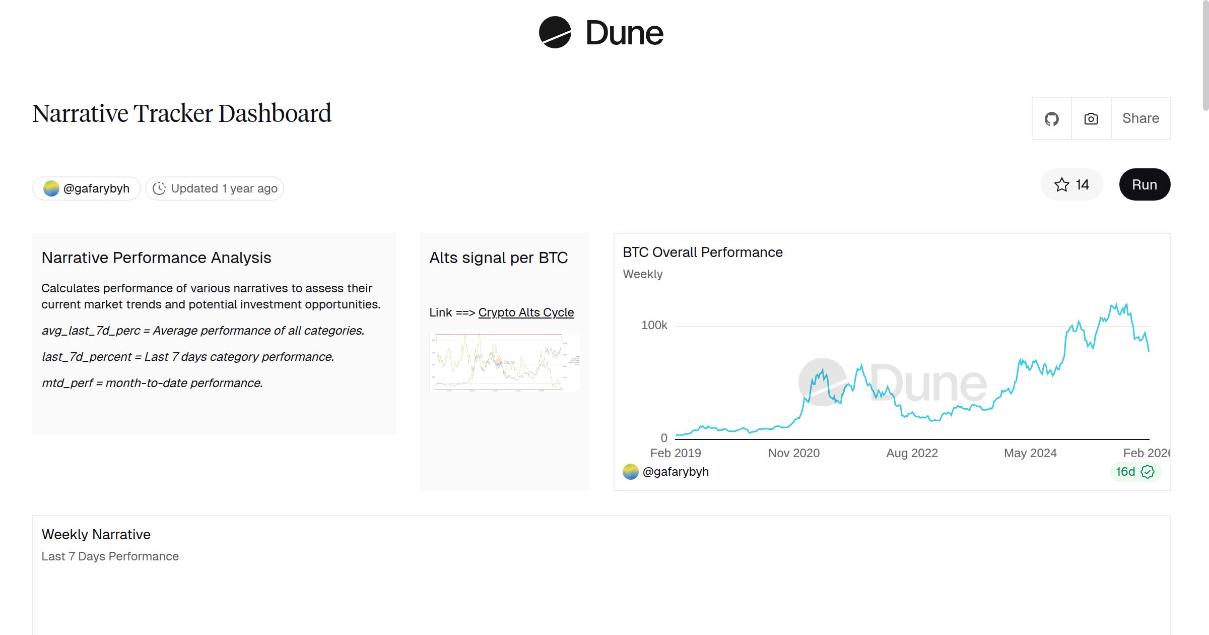 Narrative Tracker Dashboard | Dune