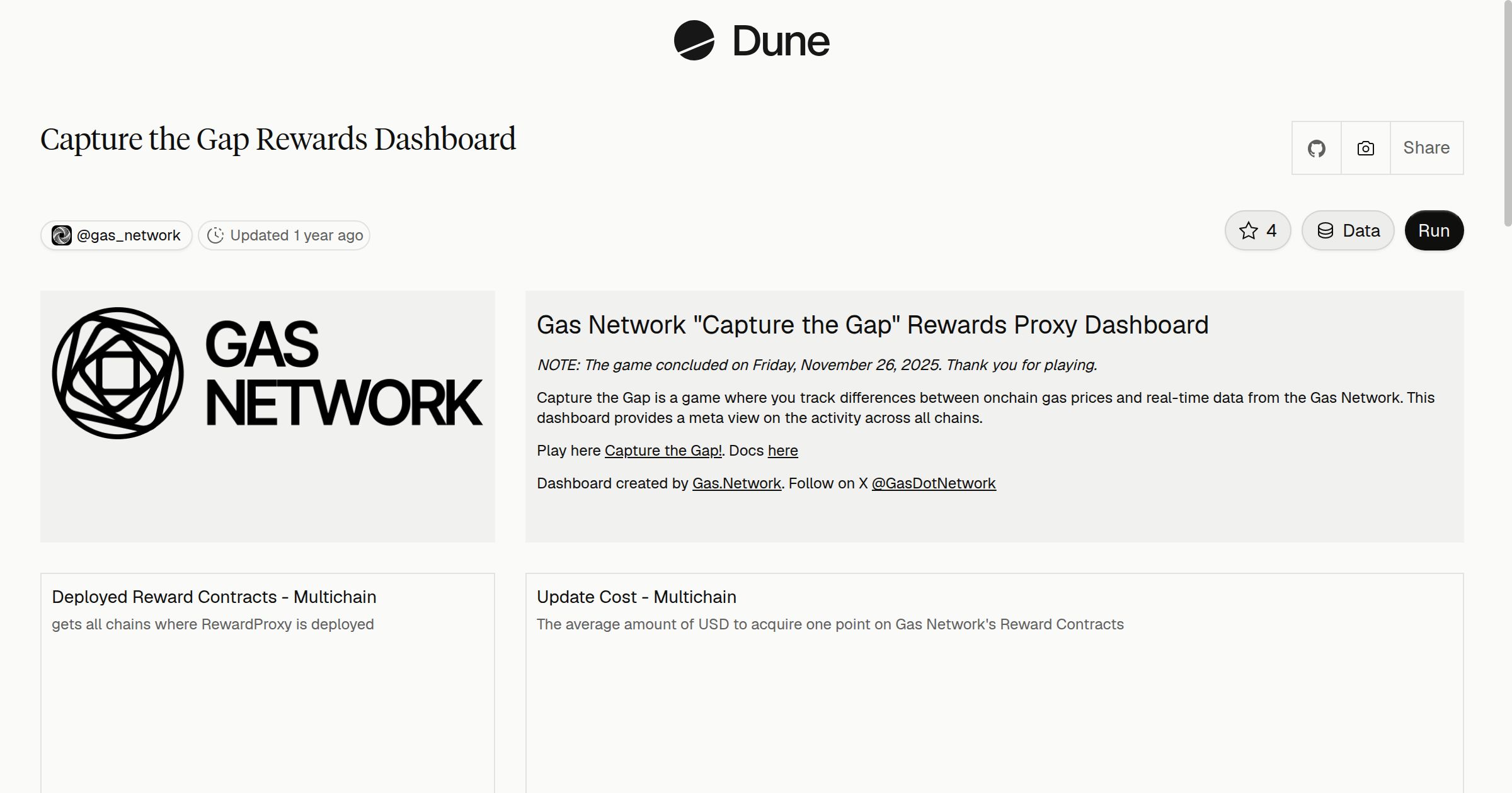 Capture the Gap Rewards Dashboard | Dune