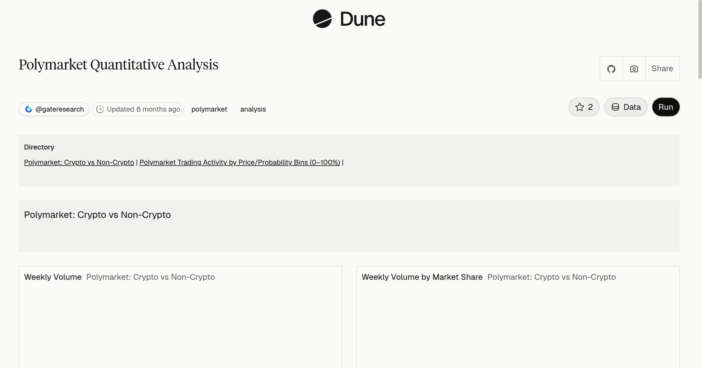 Polymarket Quantitative Analysis | Dune