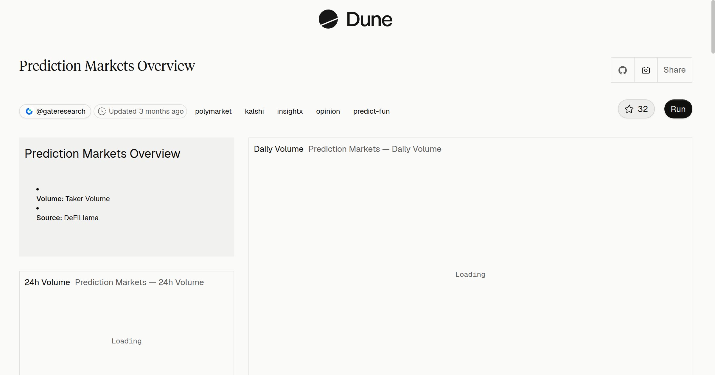 Prediction Markets Overview | Dune