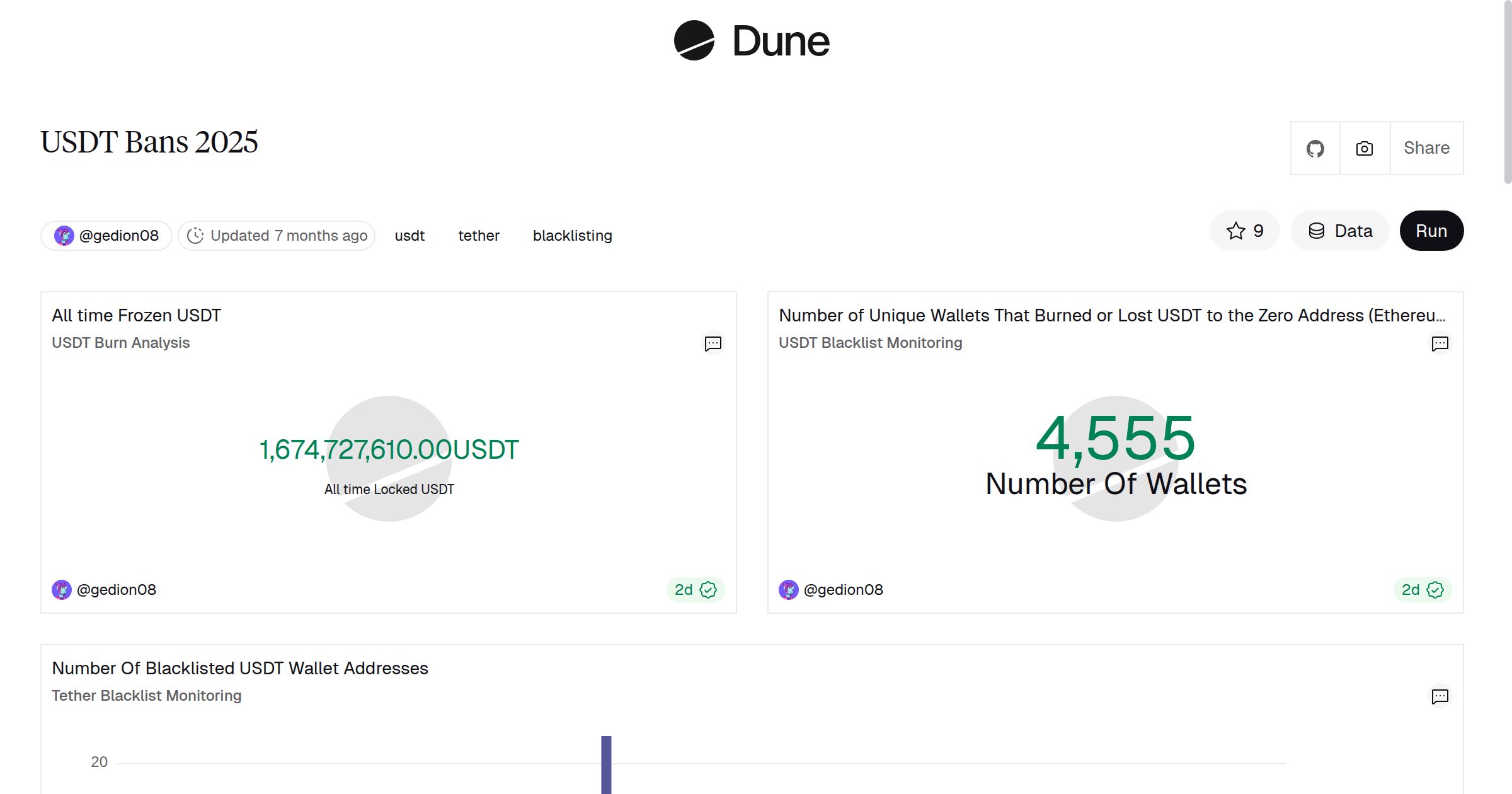 USDT Bans 2025 | Dune