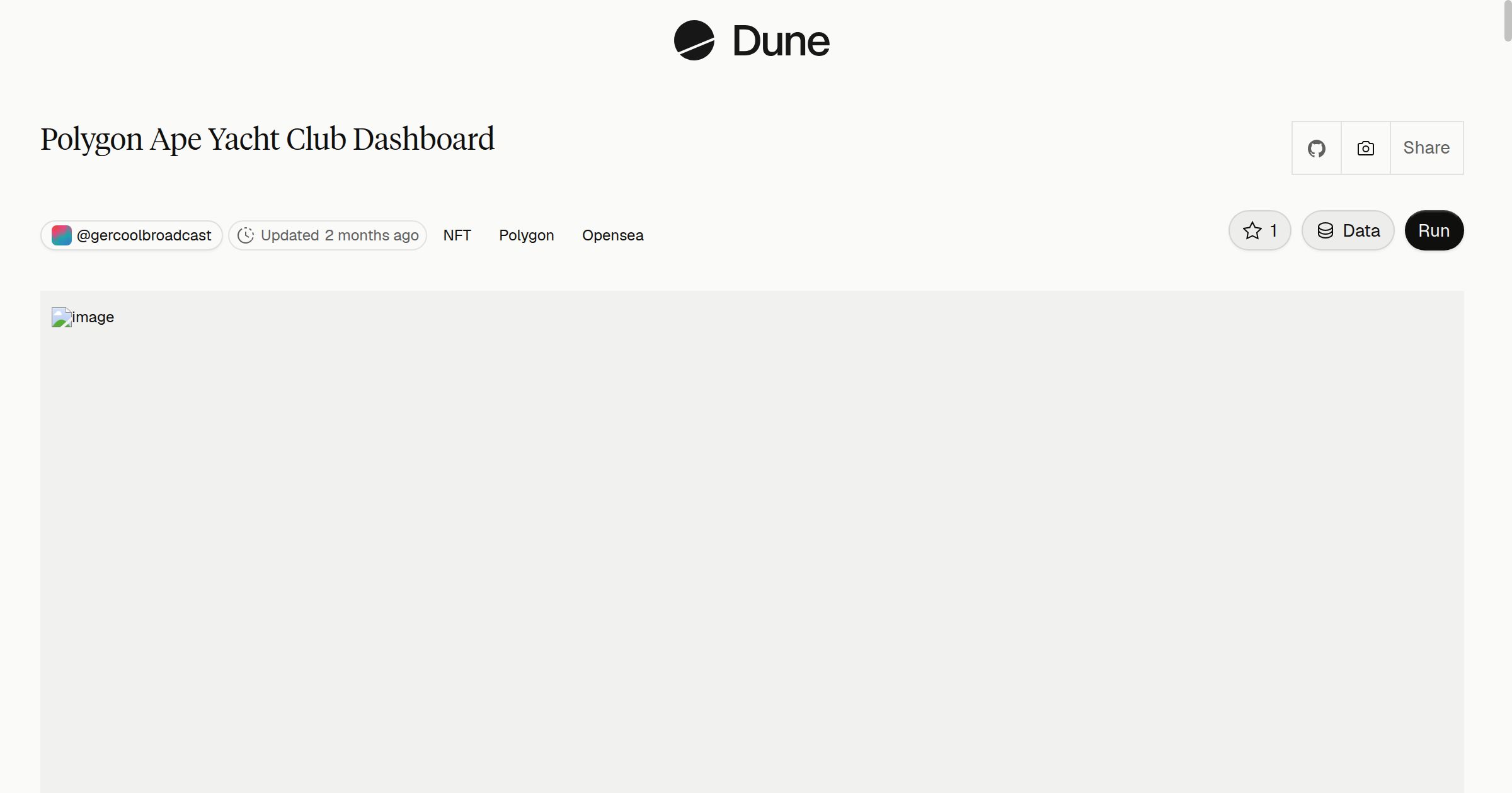 Polygon Ape Yacht Club Dashboard | Dune