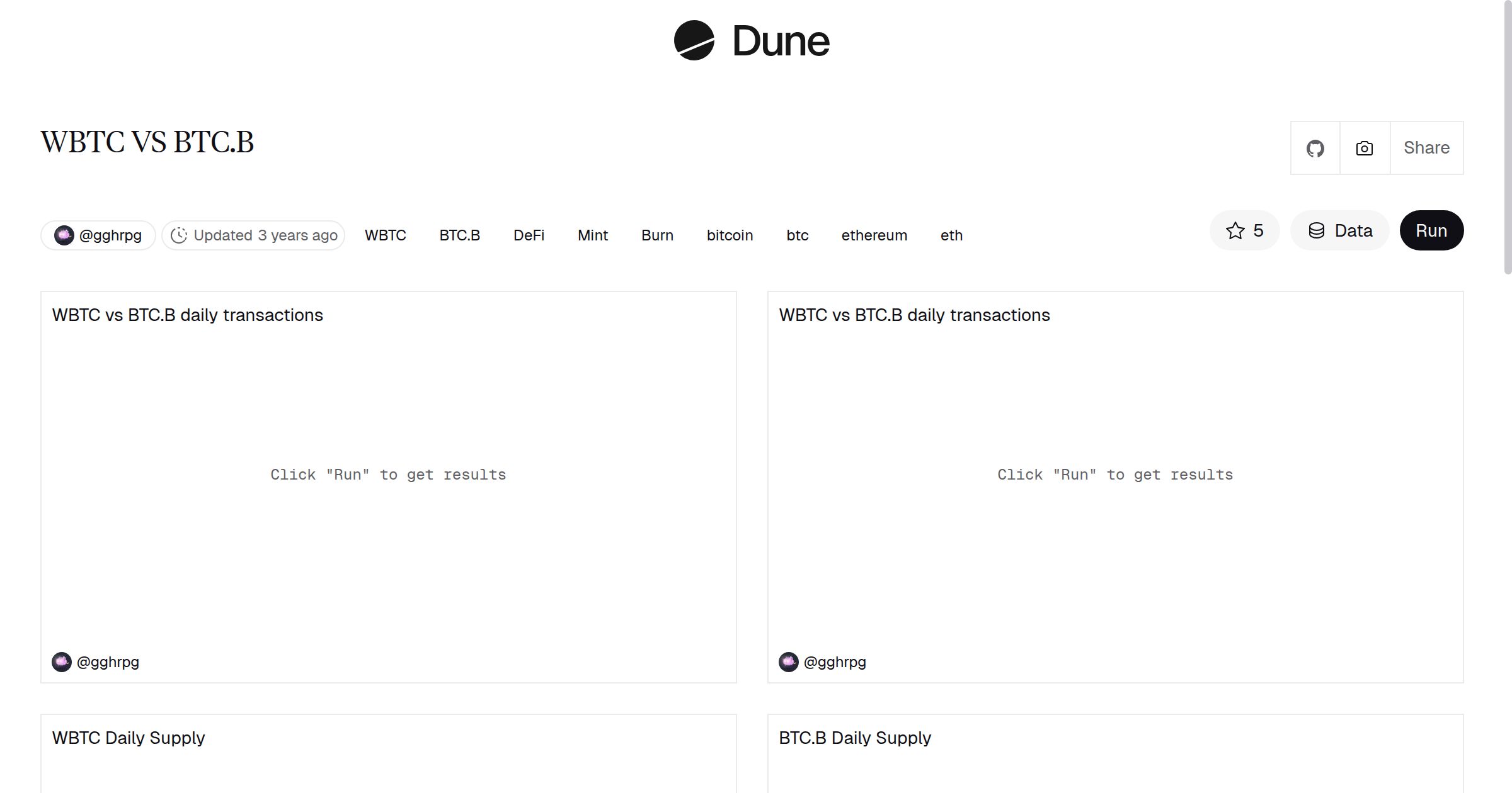 WBTC VS BTC.B | Dune