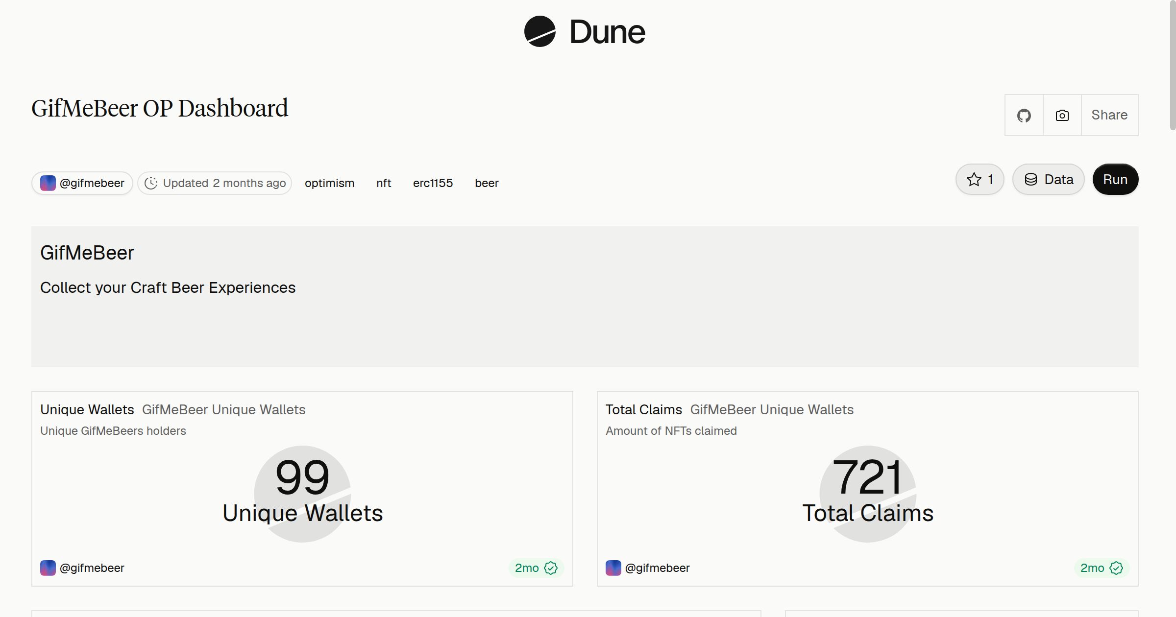 GifMeBeer OP Dashboard | Dune