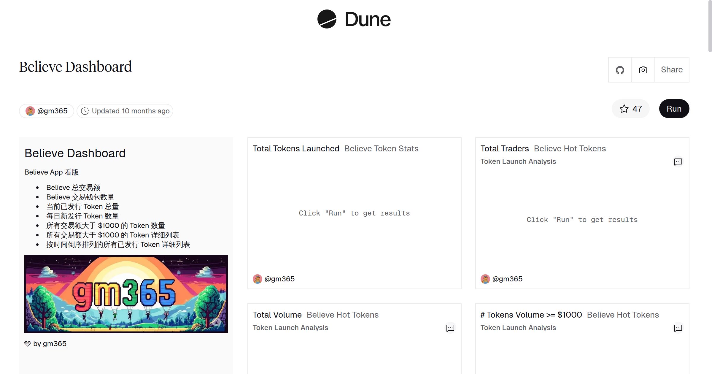 Believe Dashboard | Dune