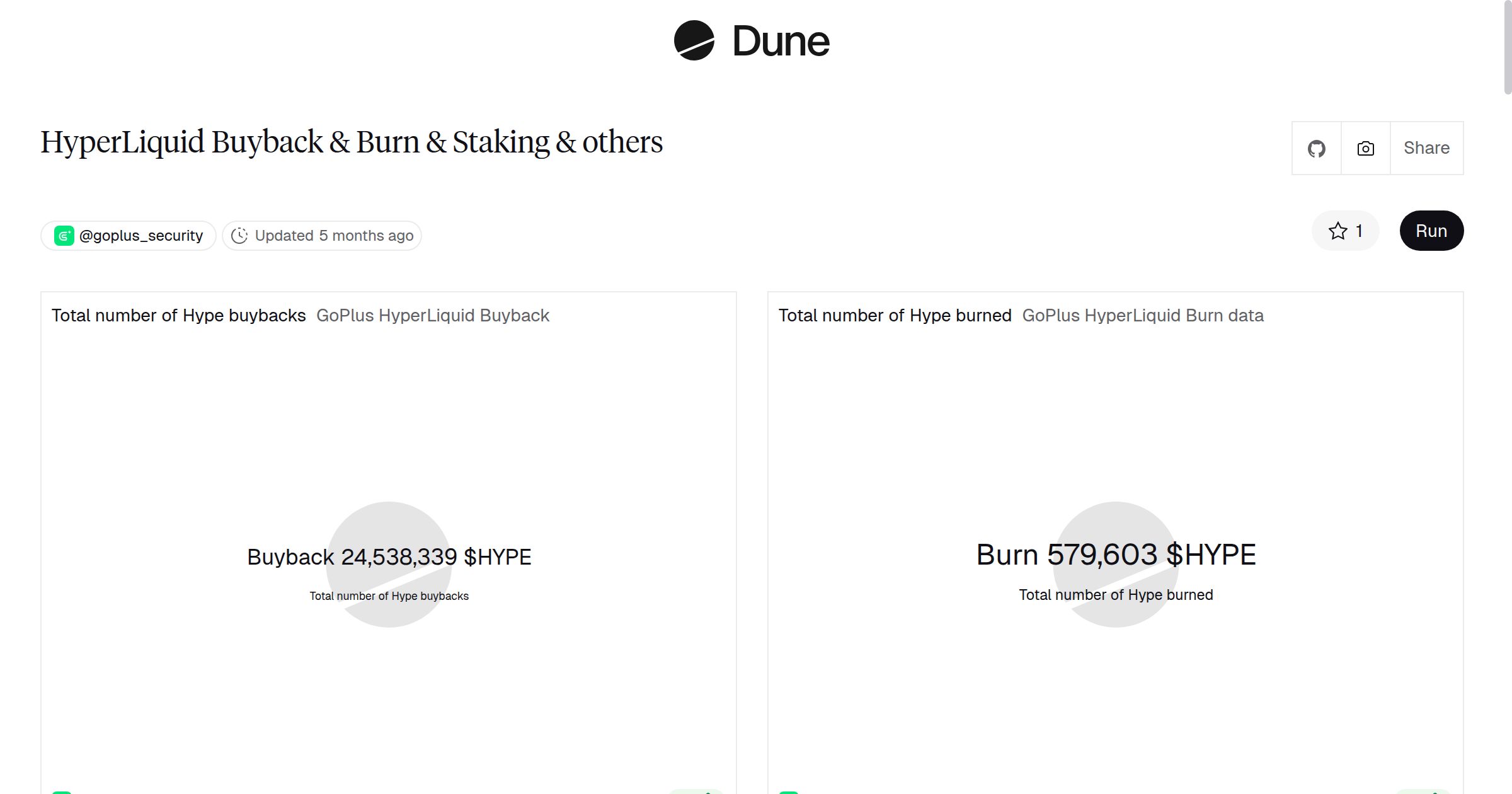 HyperLiquid Buyback & Burn & Staking & others | Dune