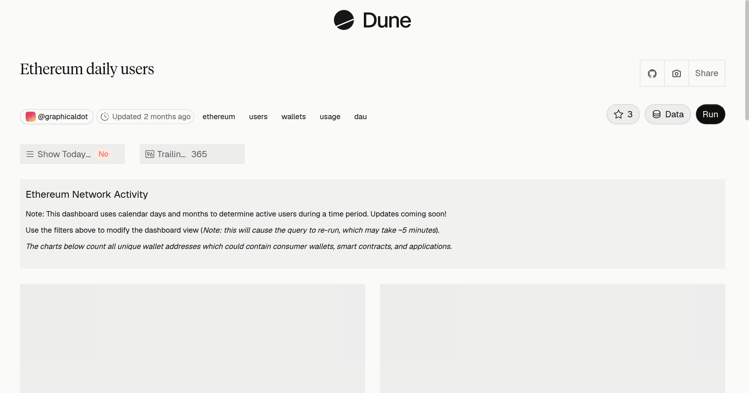 Ethereum daily users | Dune