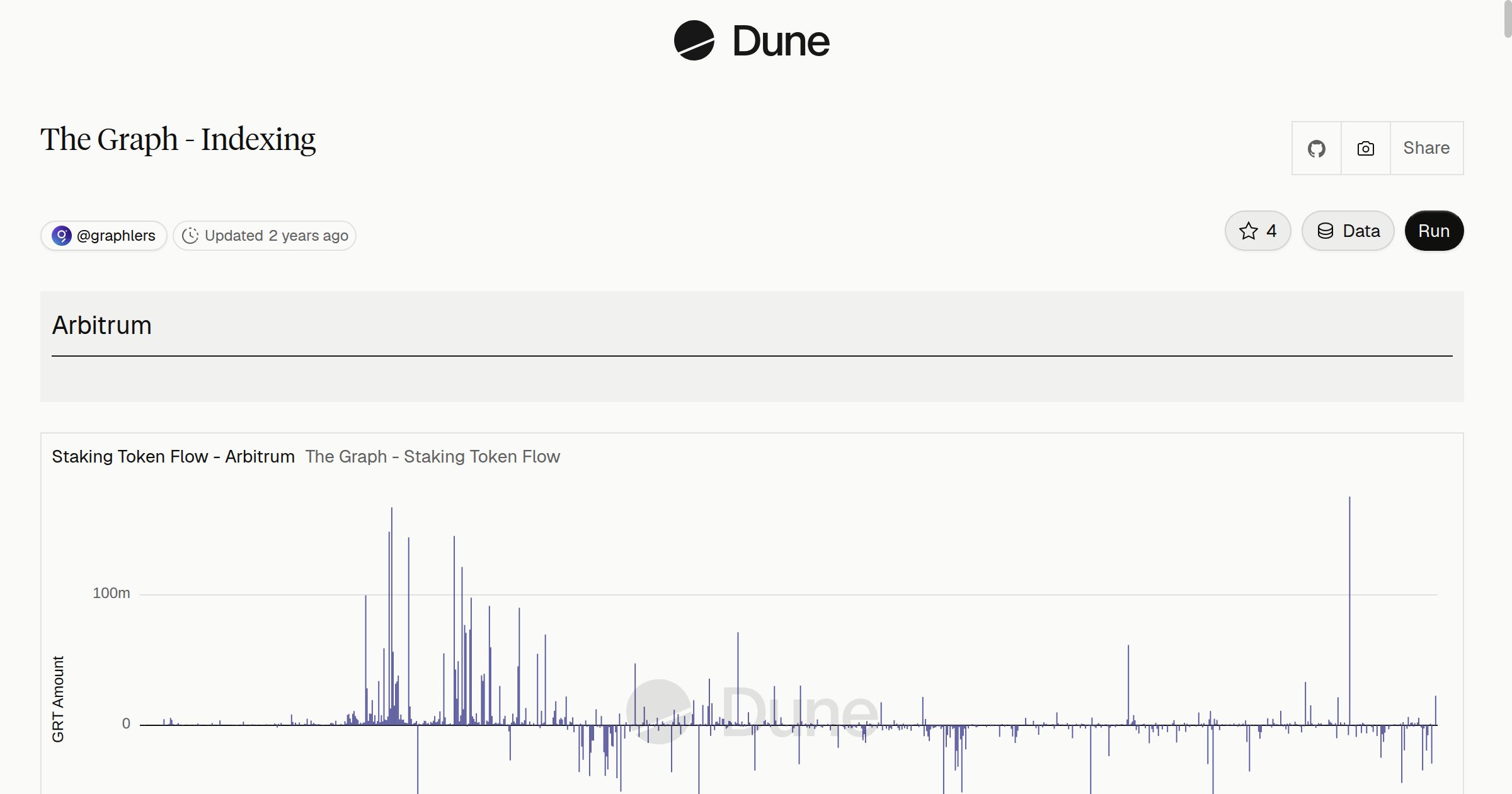 The Graph - Indexing | Dune