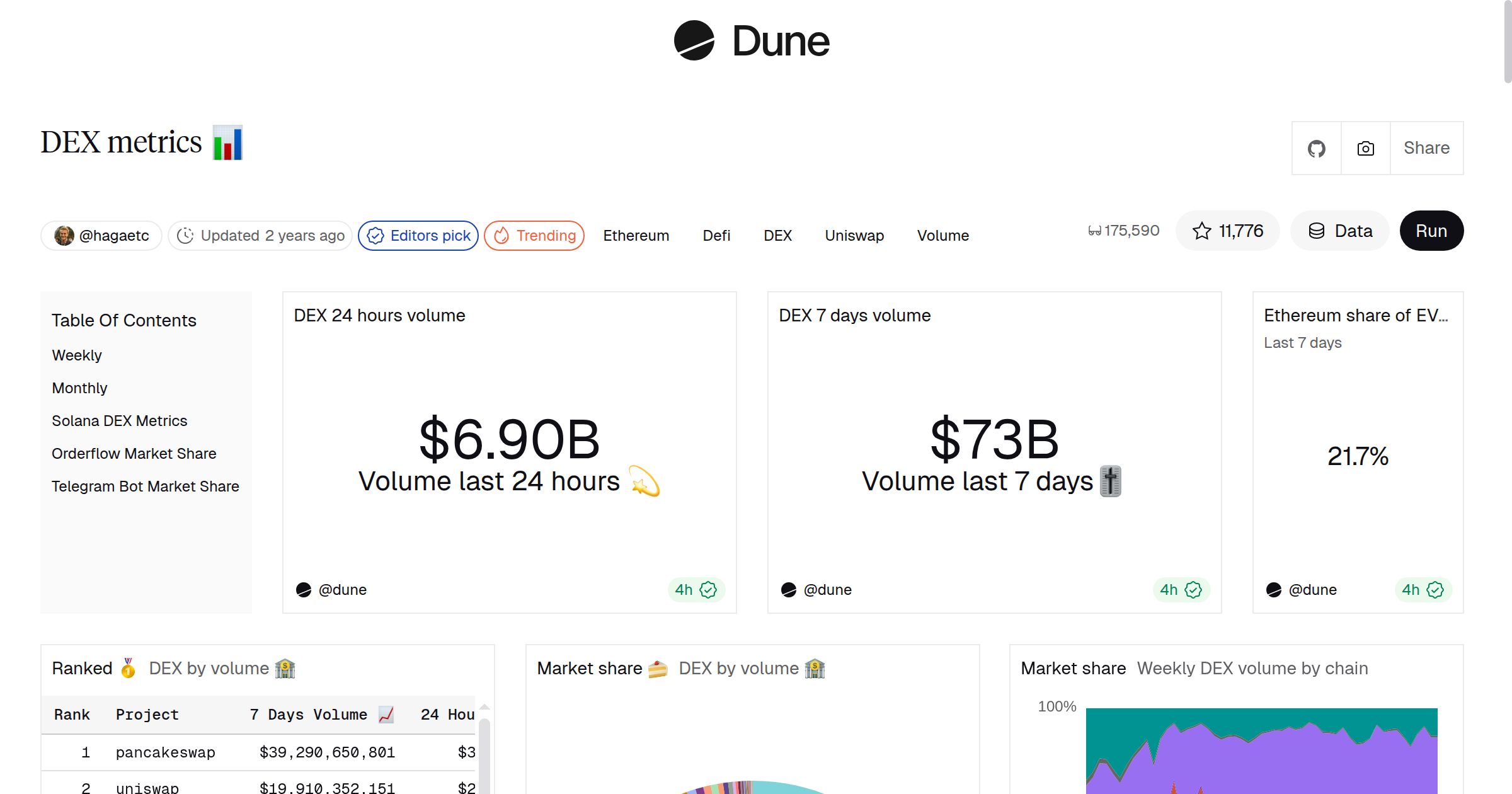 DEX metrics 📊 | Dune