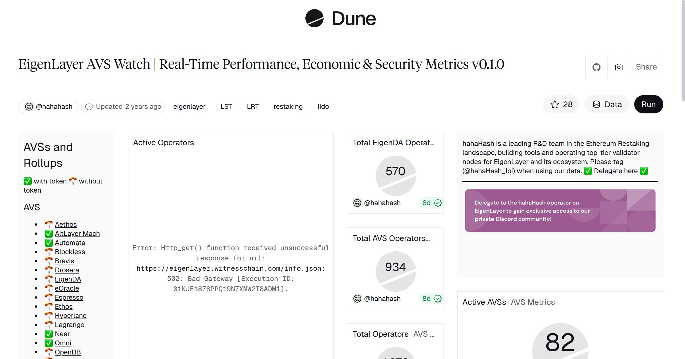 EigenLayer AVS Watch | Real-Time Performance, Economic & Security Metrics  v0.1.0 | Dune