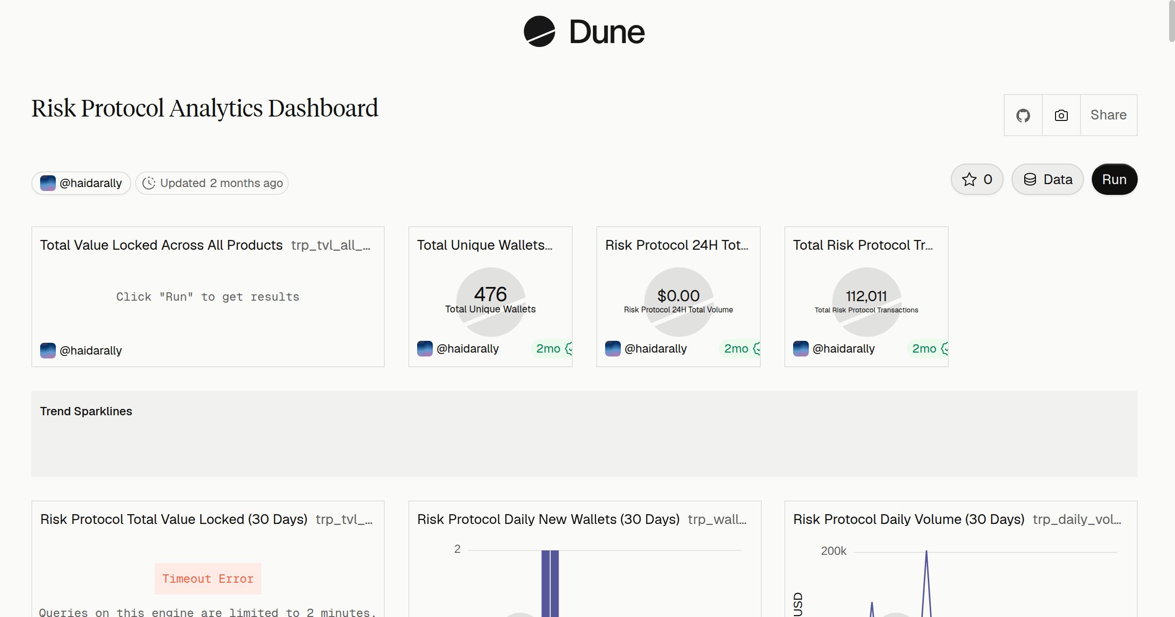 Risk Protocol Analytics Dashboard | Dune