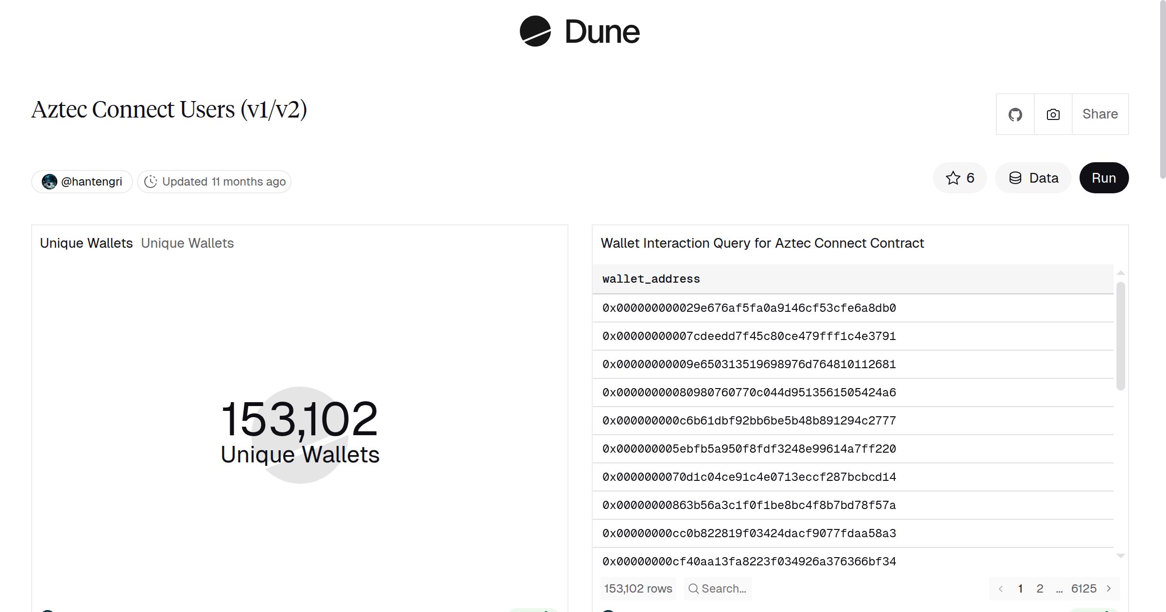 Aztec Connect Users (v1/v2)